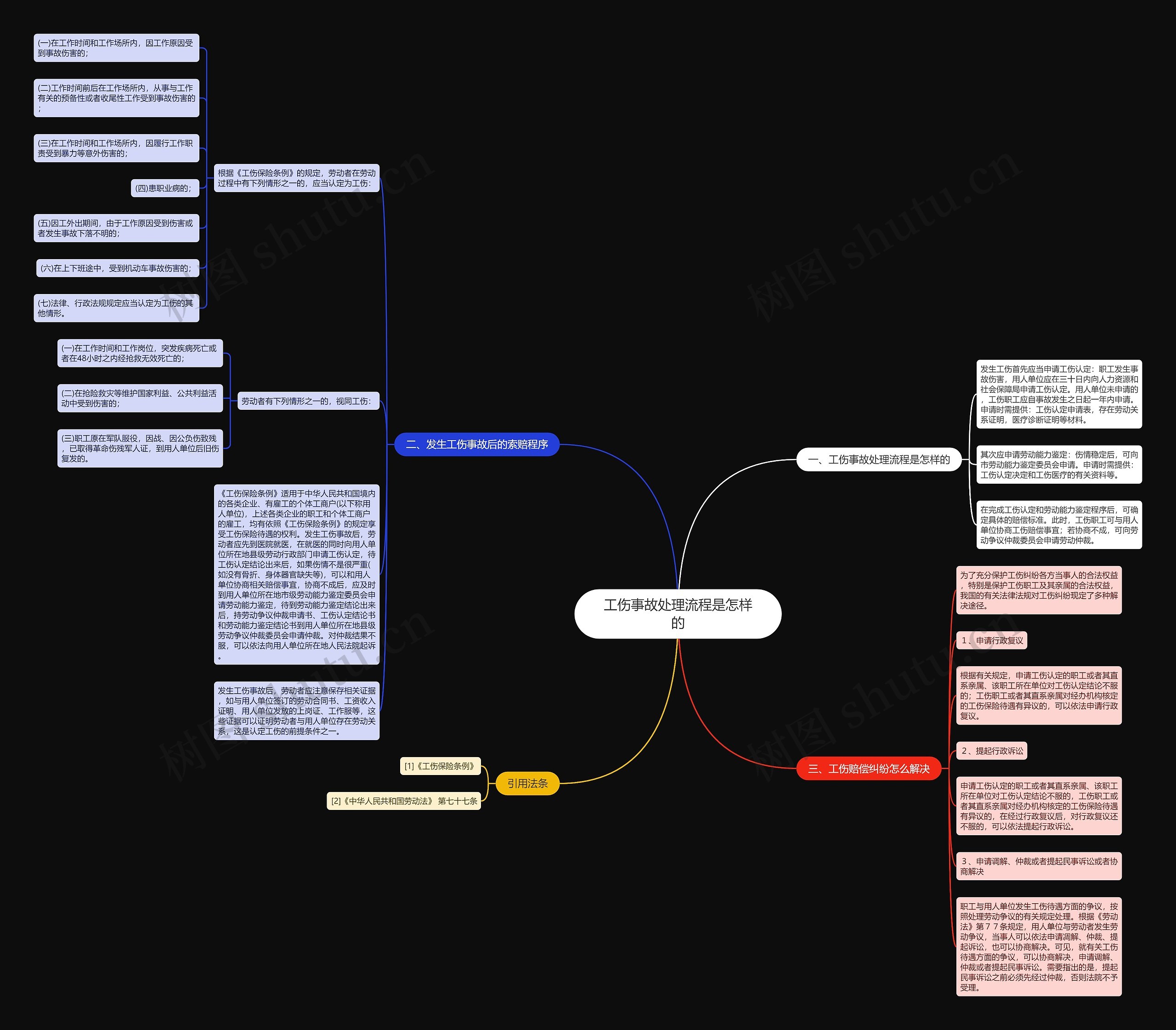 工伤事故处理流程是怎样的思维导图