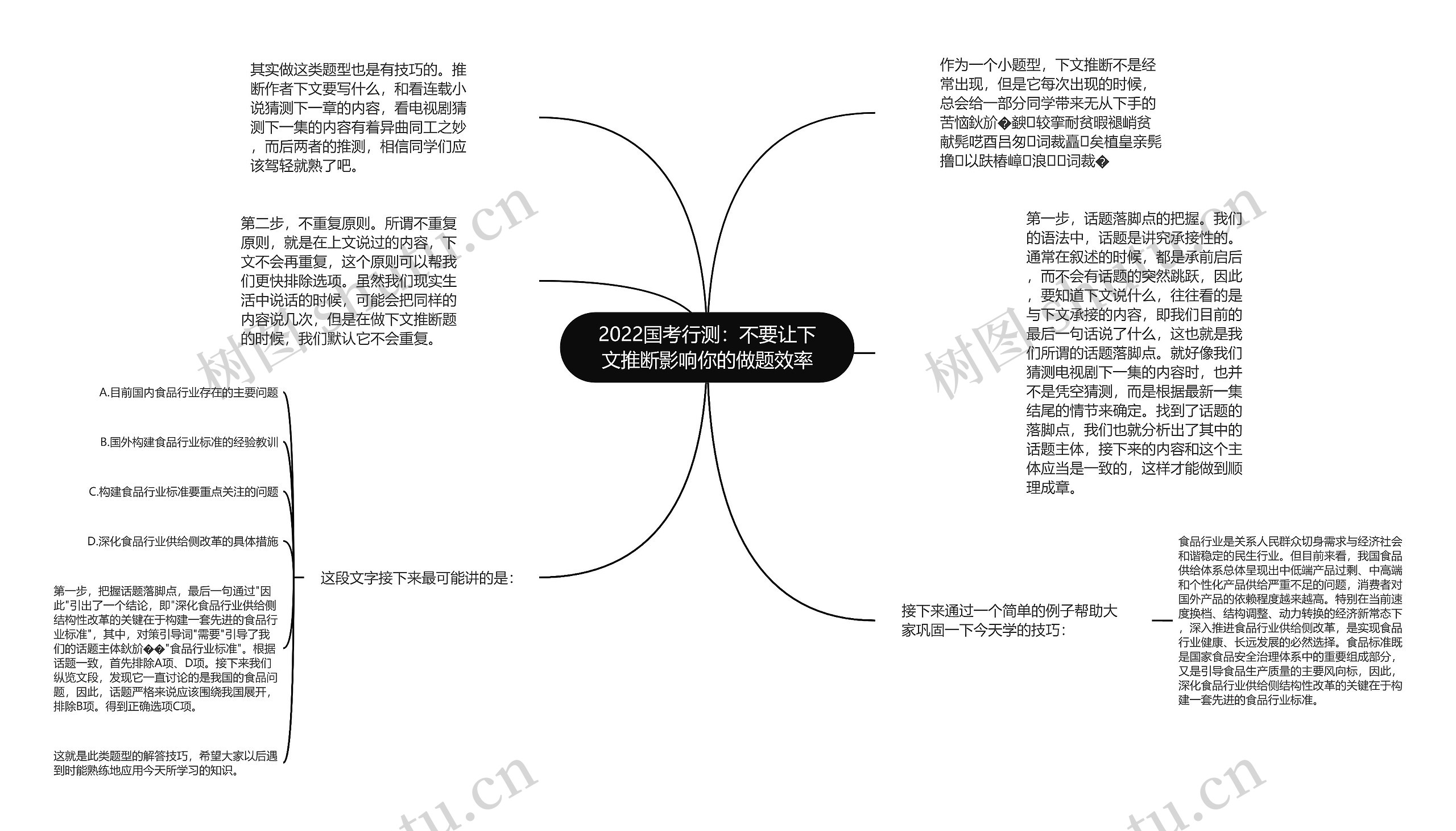 2022国考行测：不要让下文推断影响你的做题效率思维导图