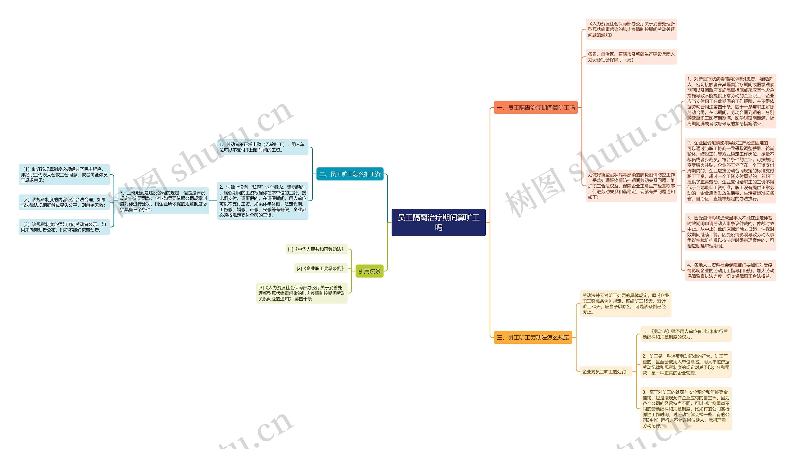 员工隔离治疗期间算旷工吗思维导图