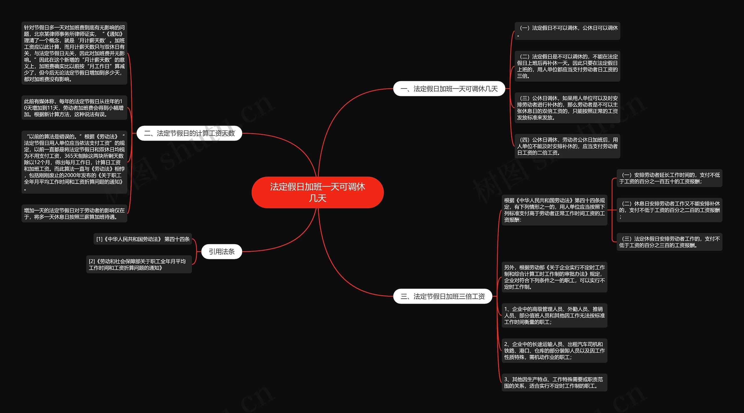 法定假日加班一天可调休几天思维导图