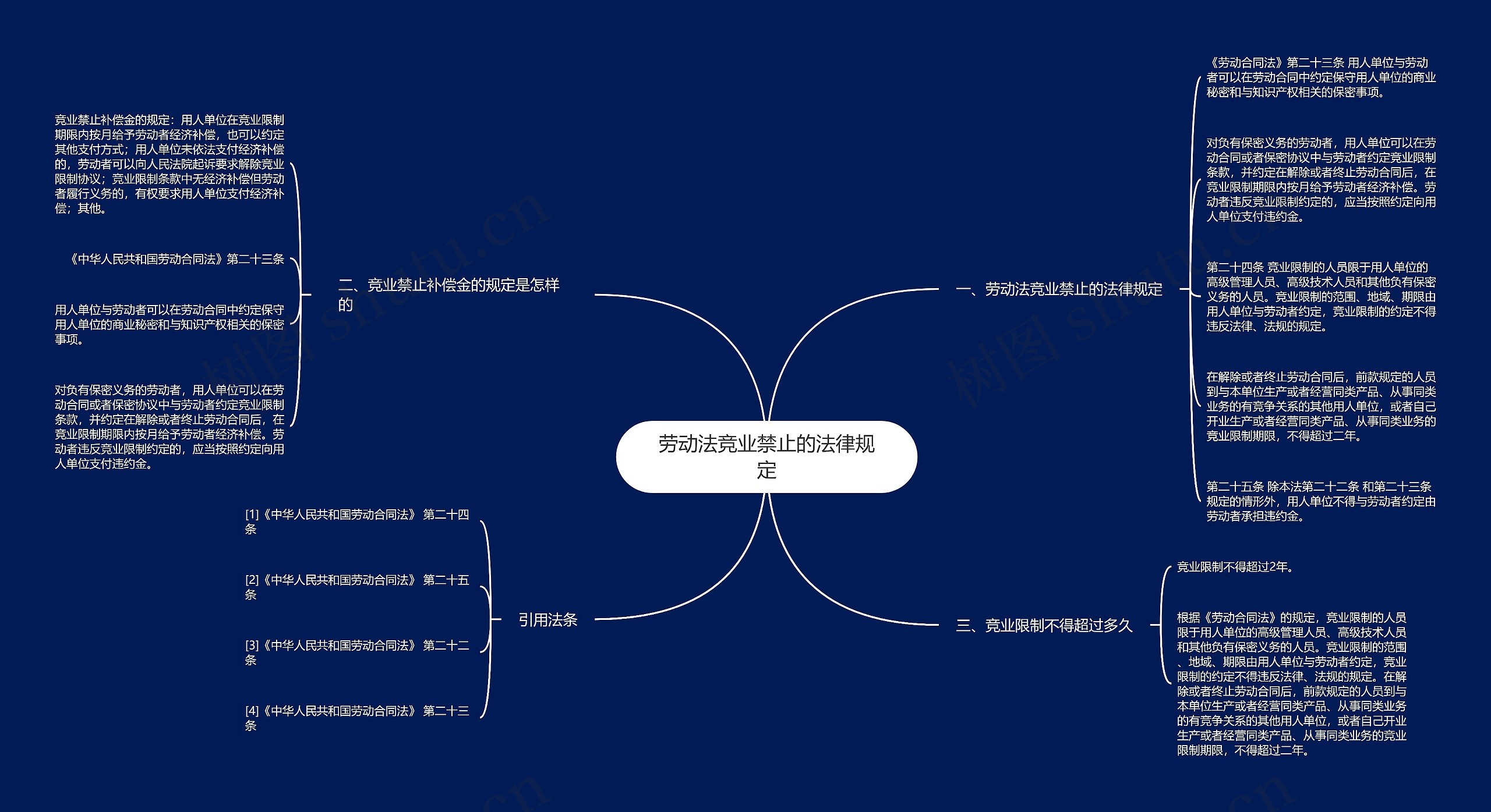 劳动法竞业禁止的法律规定