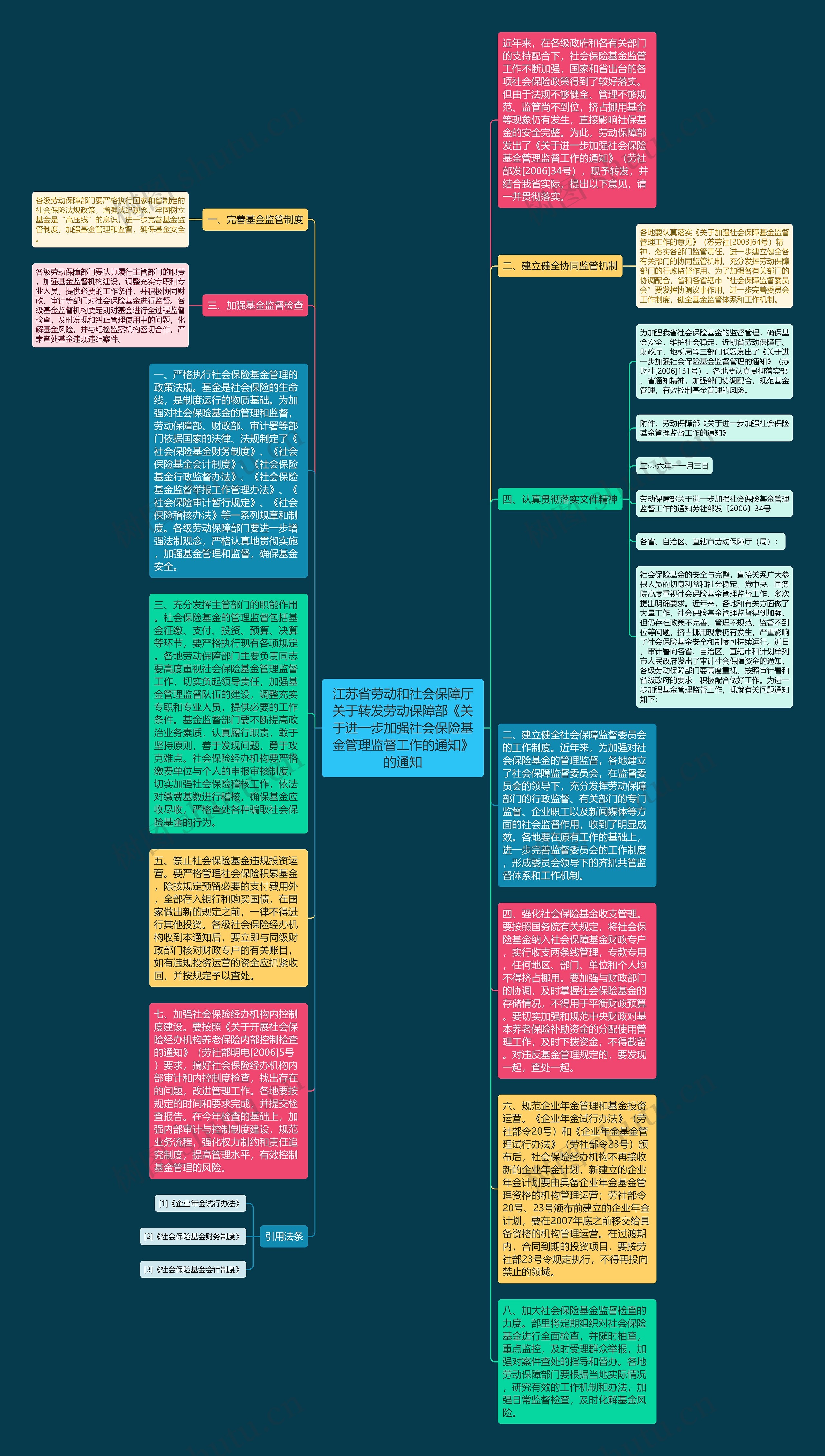 江苏省劳动和社会保障厅关于转发劳动保障部《关于进一步加强社会保险基金管理监督工作的通知》的通知