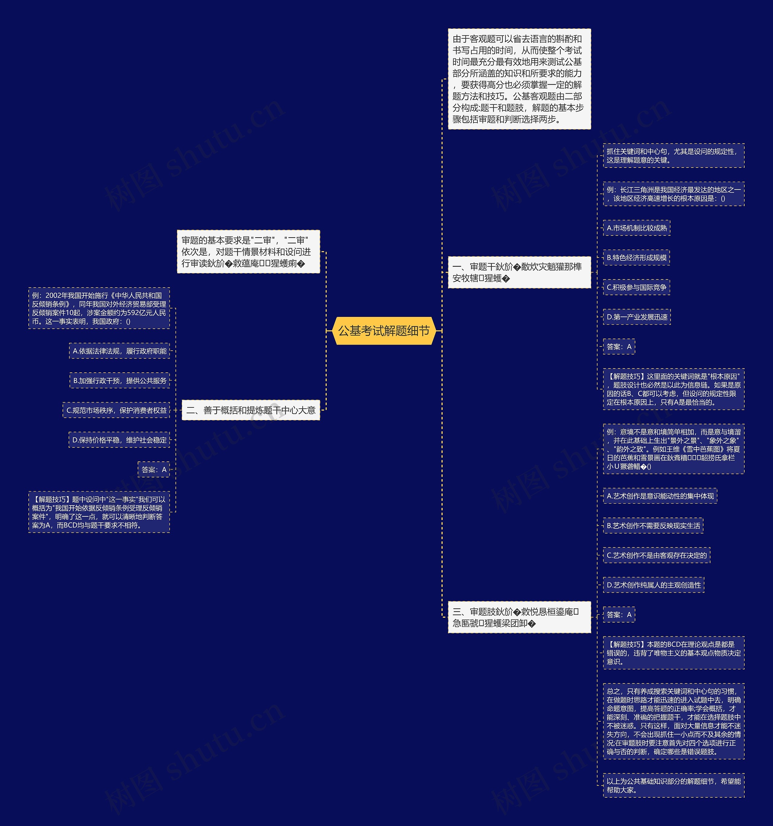 公基考试解题细节思维导图