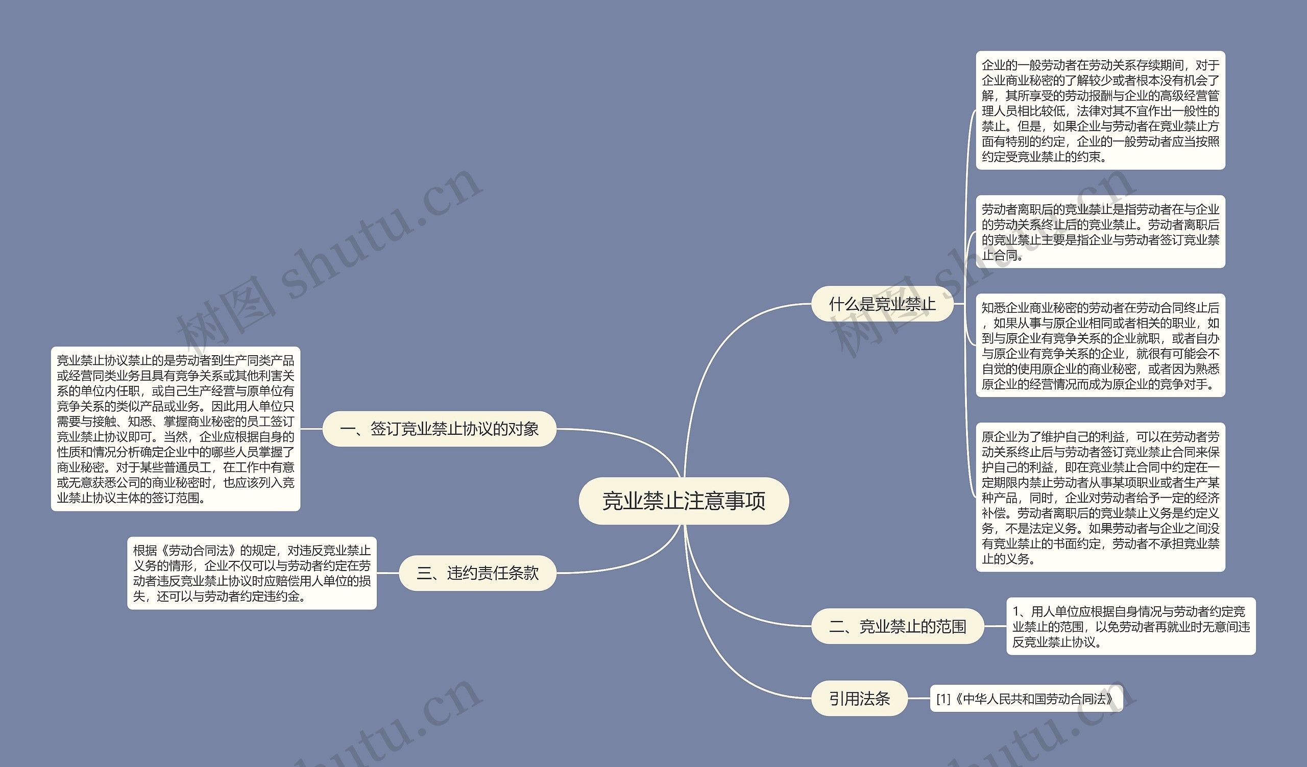 竞业禁止注意事项