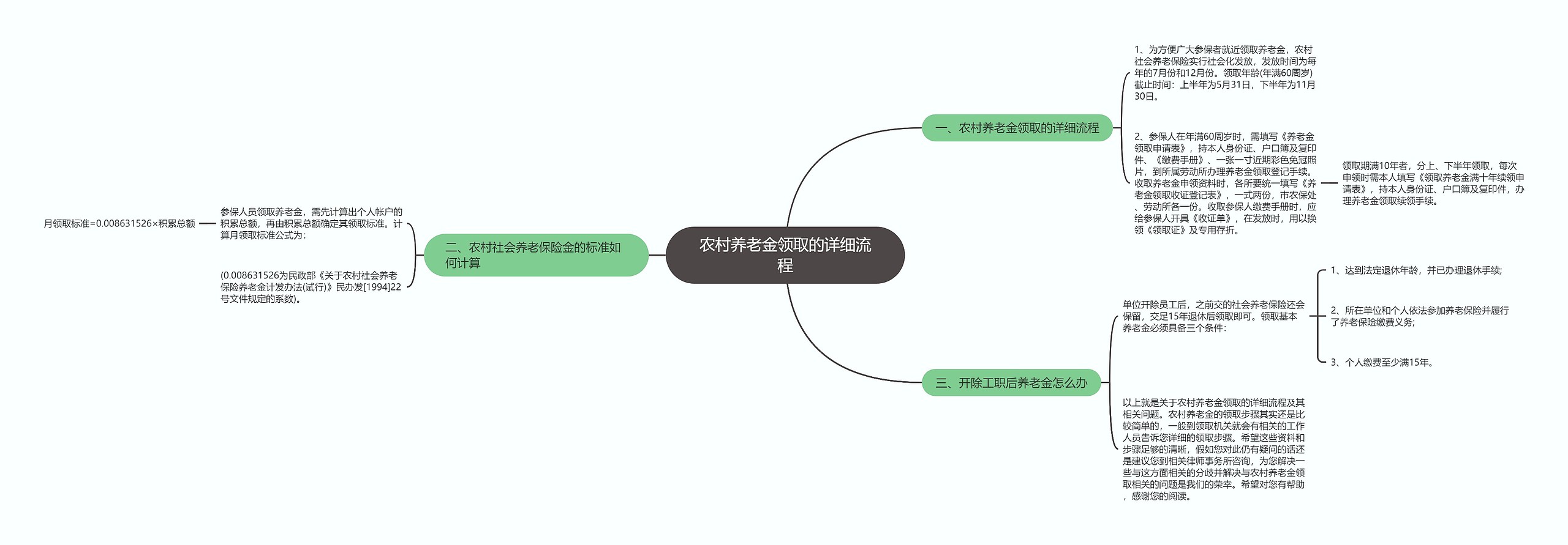 农村养老金领取的详细流程思维导图