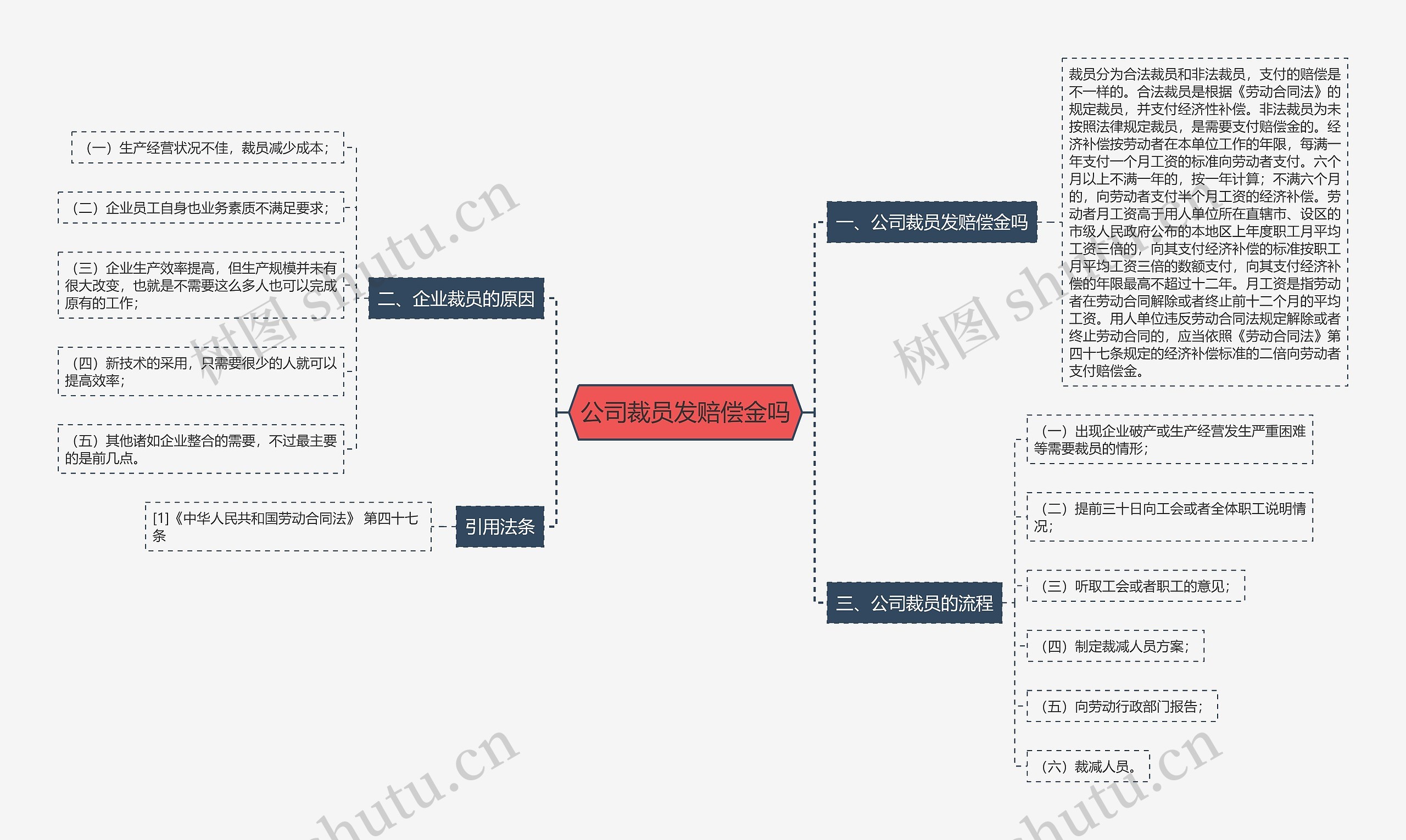 公司裁员发赔偿金吗