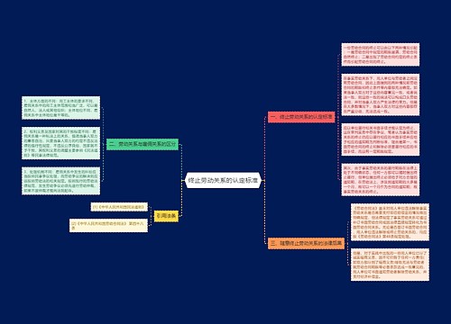 终止劳动关系的认定标准