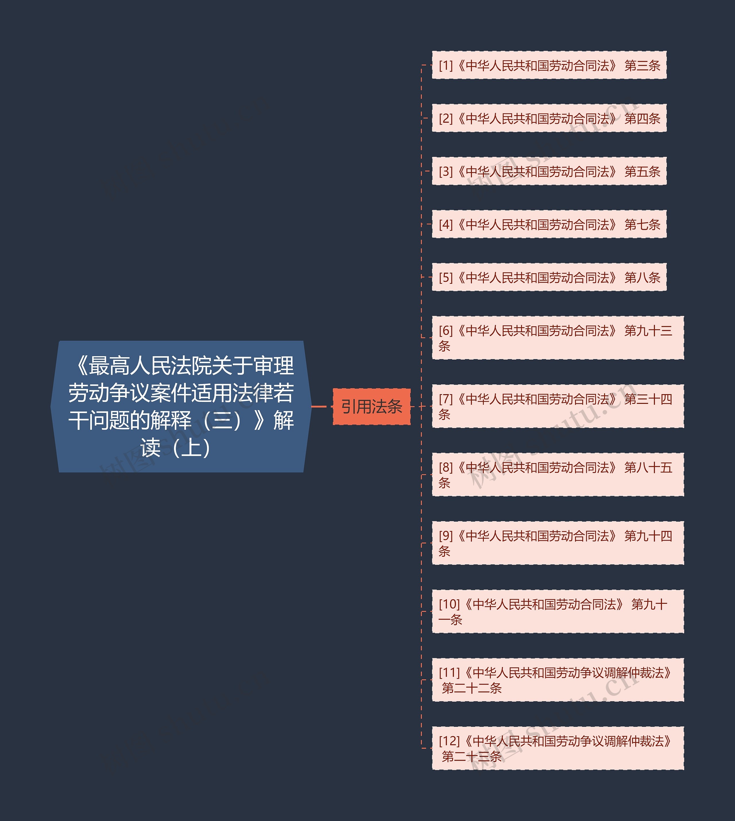 《最高人民法院关于审理劳动争议案件适用法律若干问题的解释（三）》解读（上）