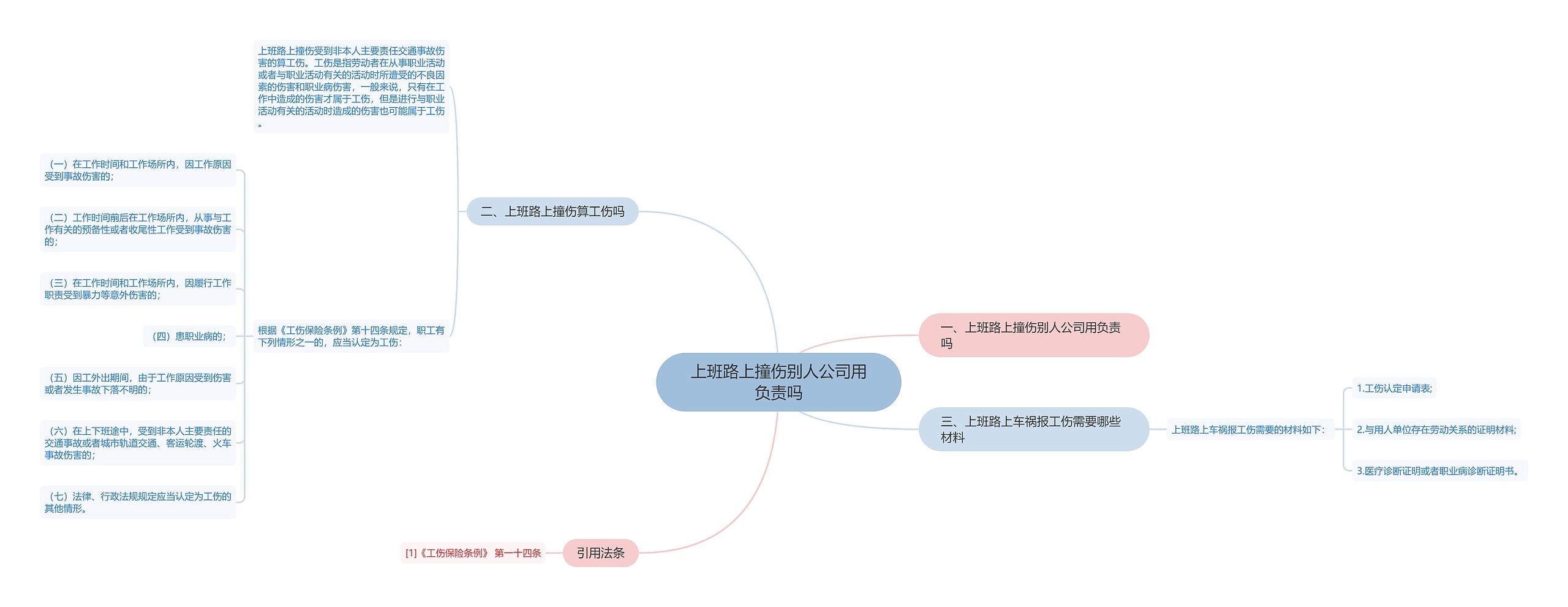 上班路上撞伤别人公司用负责吗