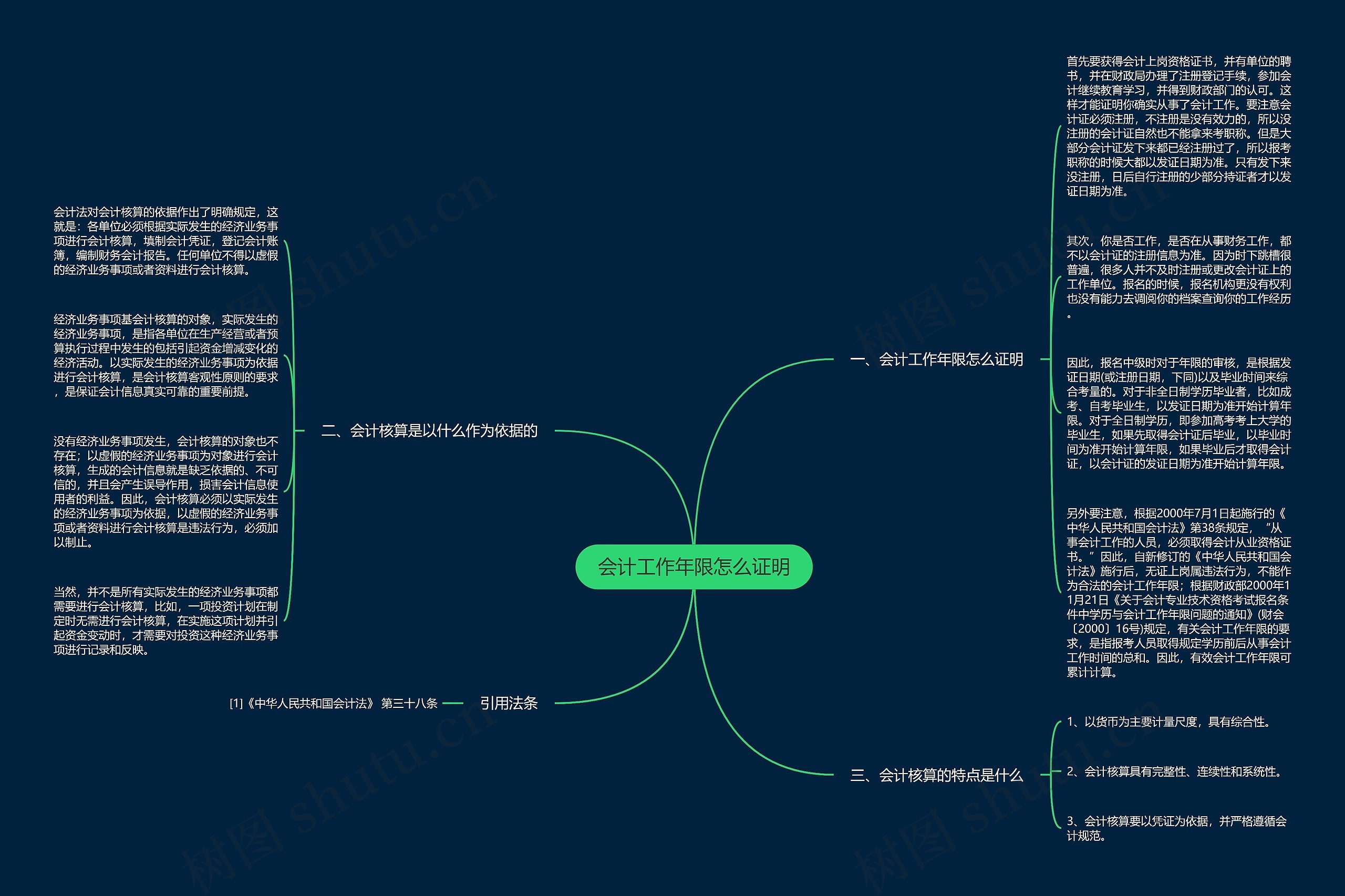 会计工作年限怎么证明思维导图