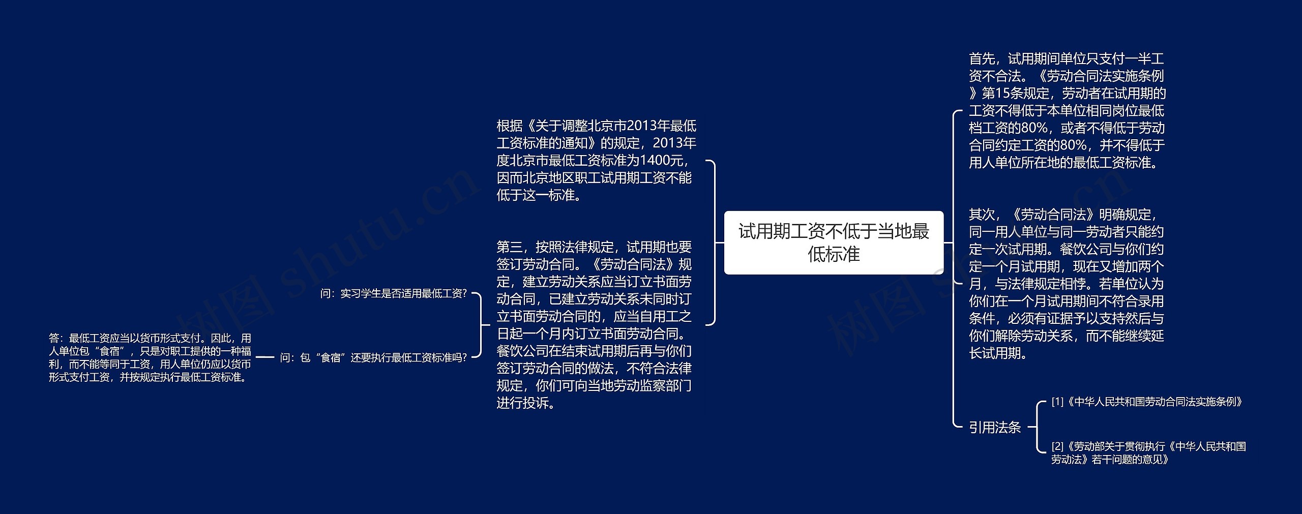 试用期工资不低于当地最低标准思维导图