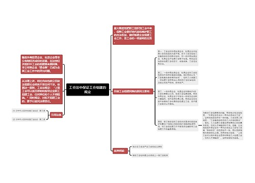 工会法中保证工会组建的规定