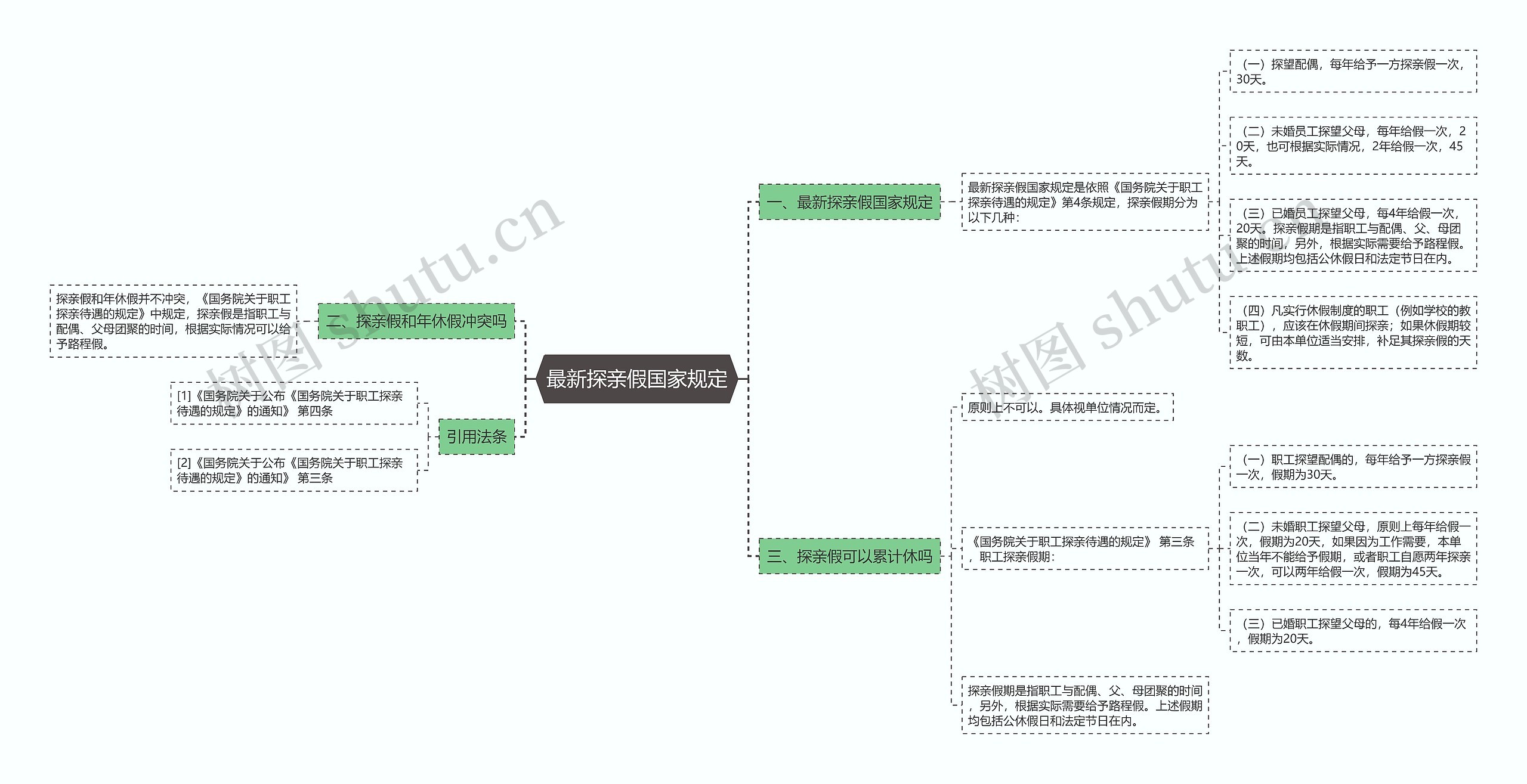 最新探亲假国家规定