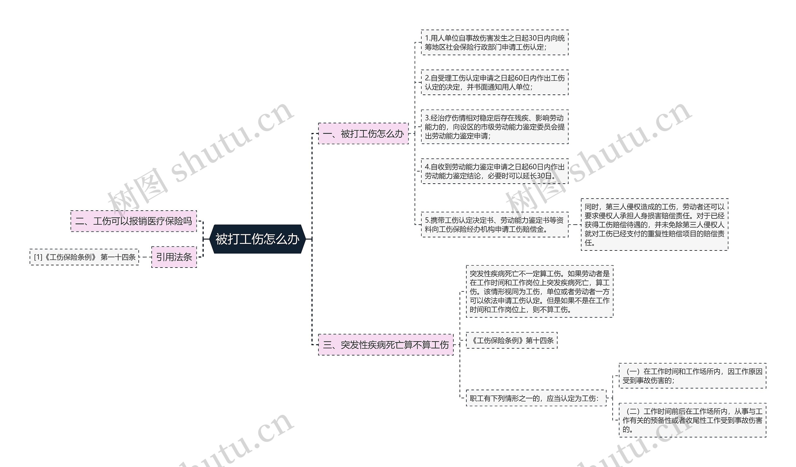 被打工伤怎么办