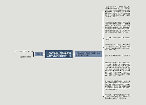 “证人证言”是否是申请工伤认定必须提交的材料