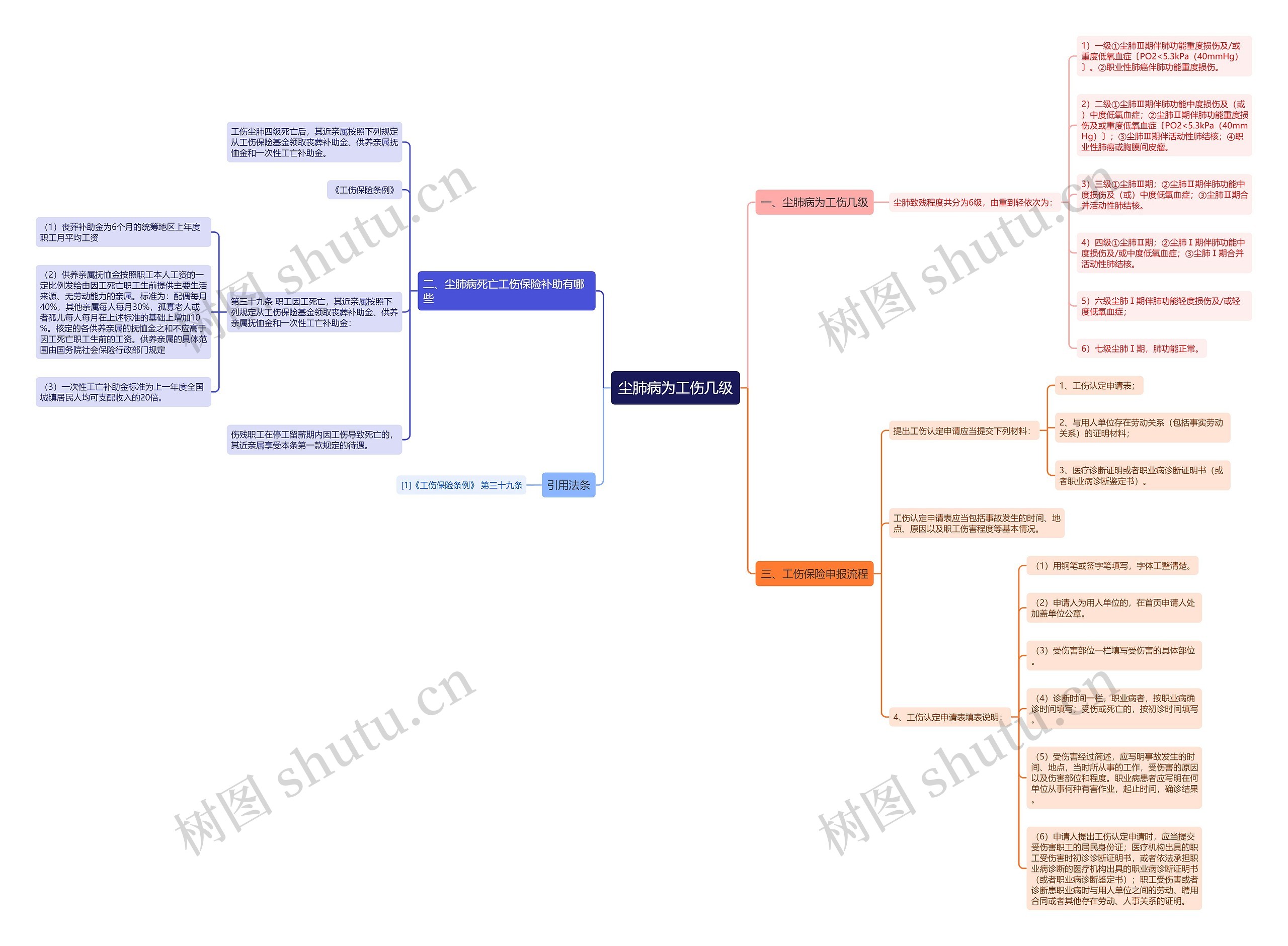尘肺病为工伤几级 尘肺病为工伤几级
