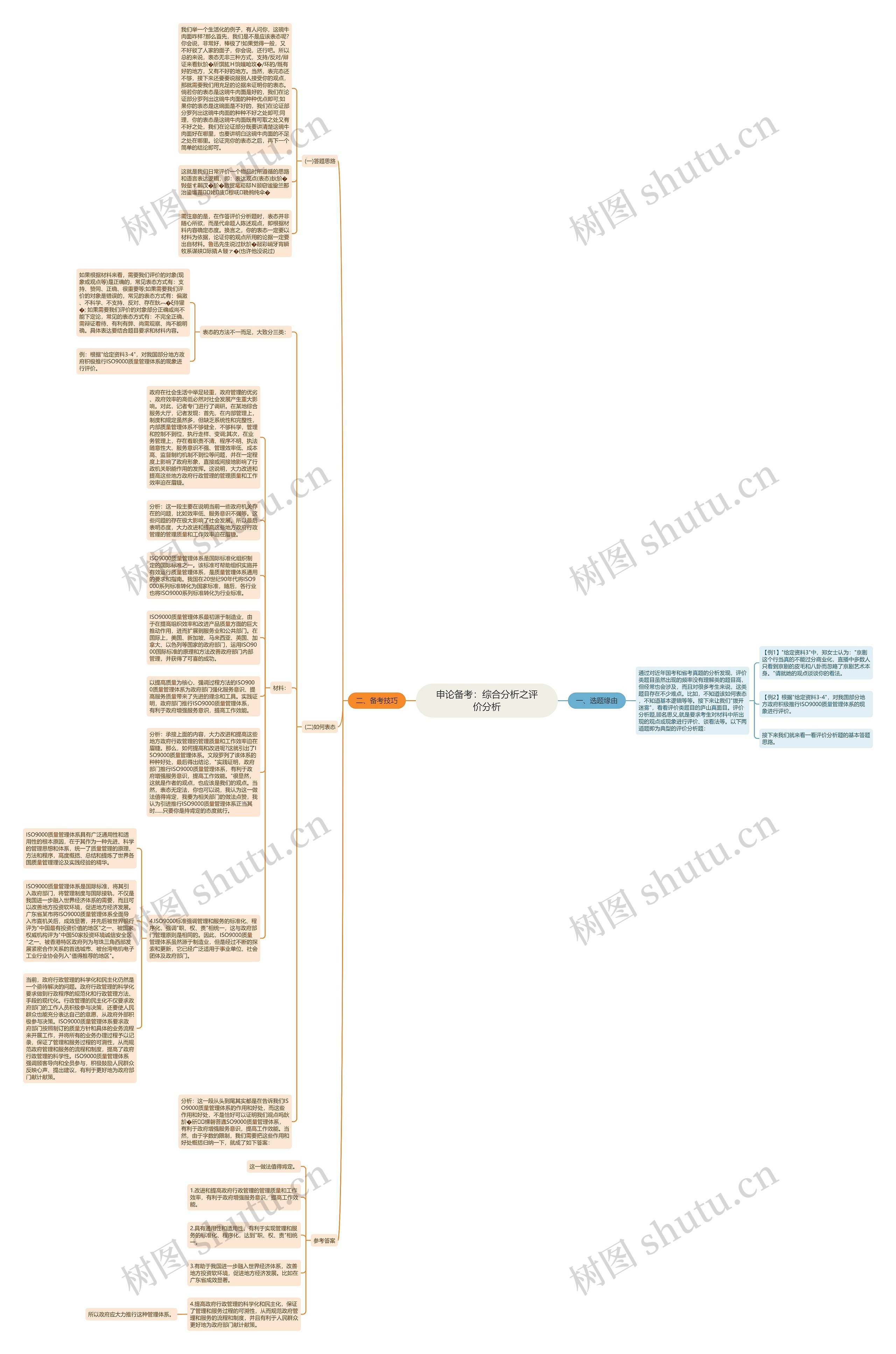 申论备考：综合分析之评价分析思维导图