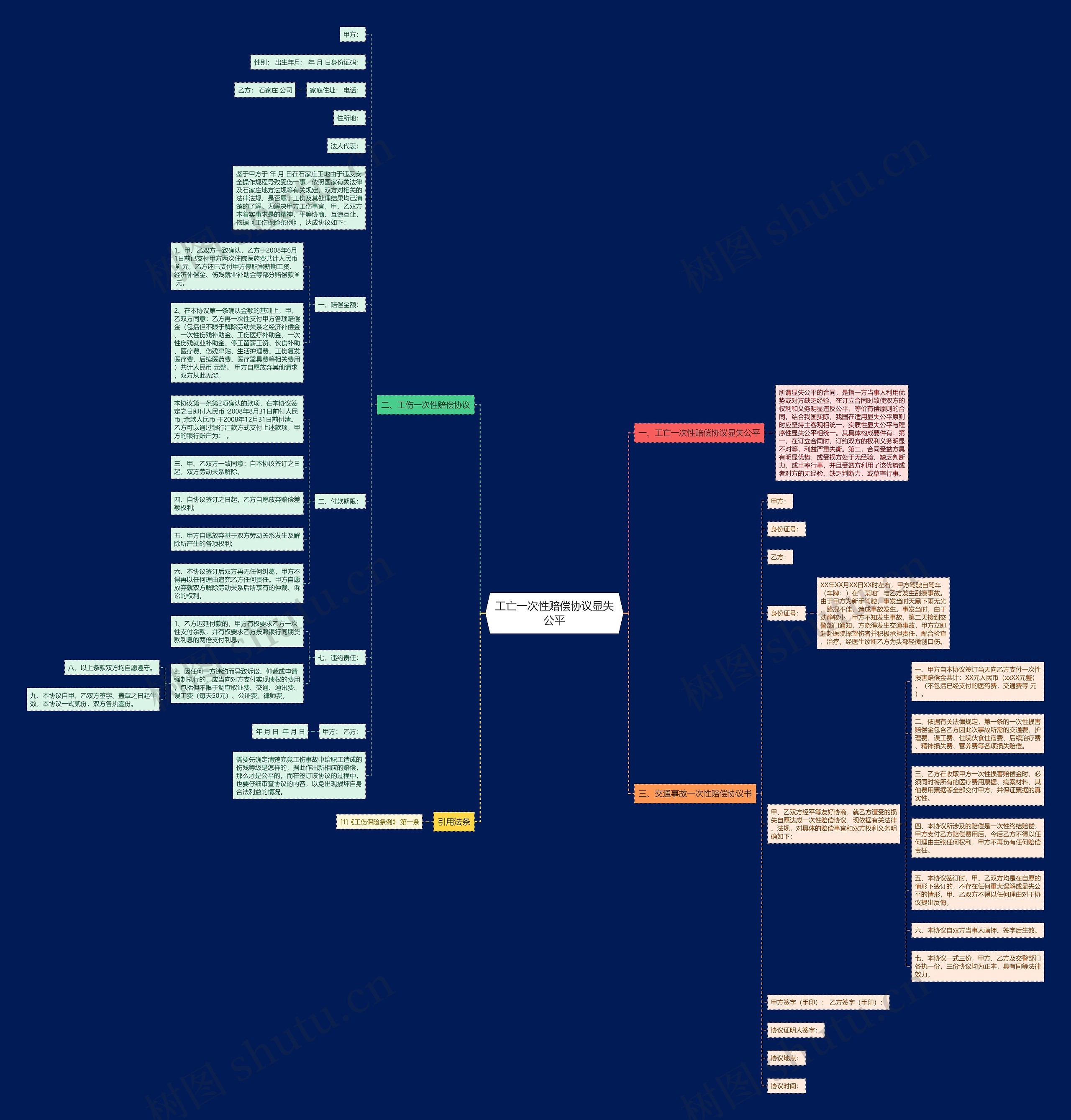 工亡一次性赔偿协议显失公平 工亡一次性赔偿协议显失公平