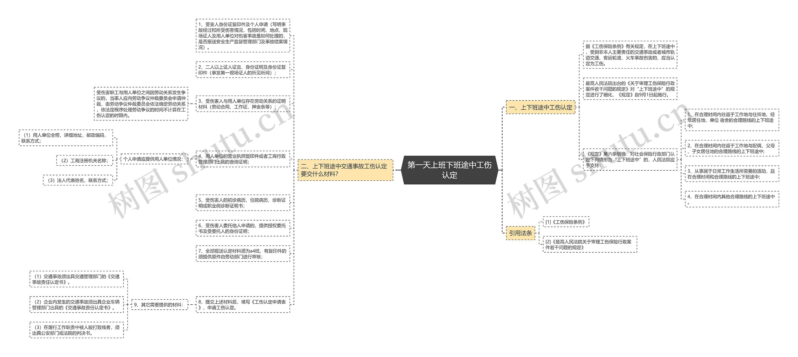 第一天上班下班途中工伤认定