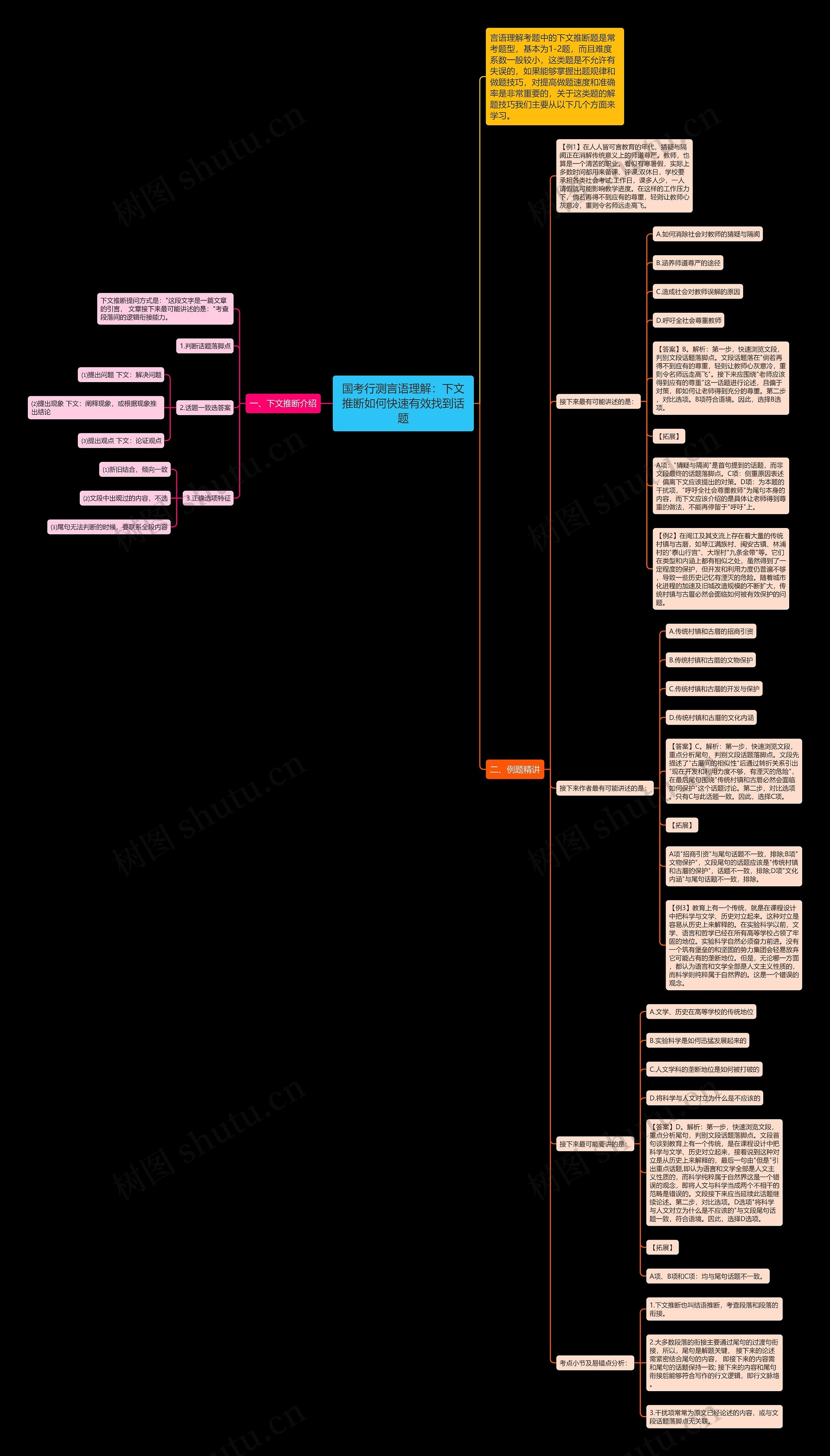国考行测言语理解:下文推断如何快速有效找到话题 国考行测言语理解:下文推断如何快速有效找到话题