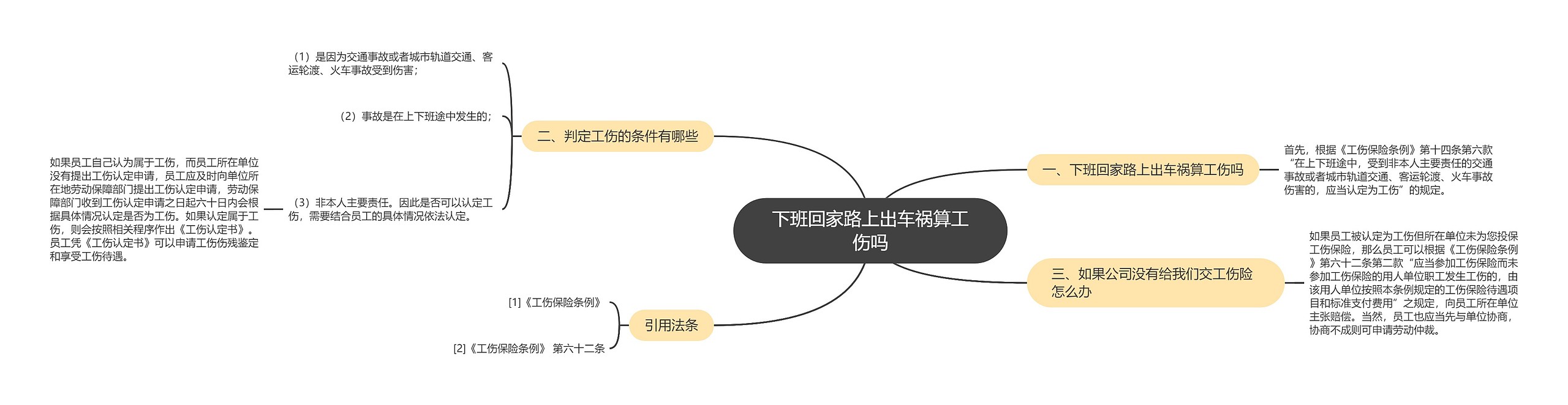 下班回家路上出车祸算工伤吗思维导图