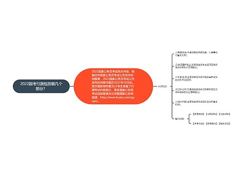 2022国考行测包括哪几个部分？