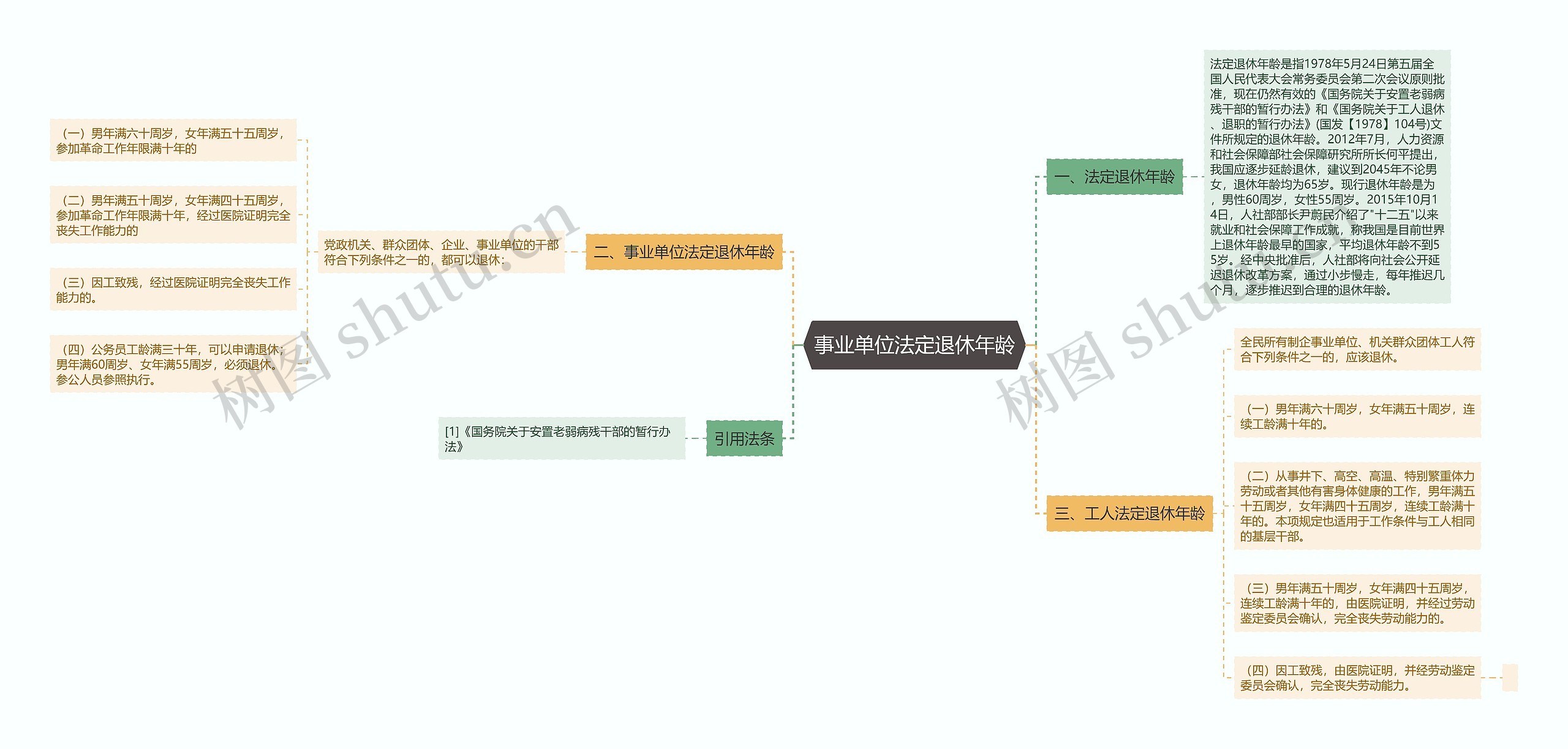 事业单位法定退休年龄
