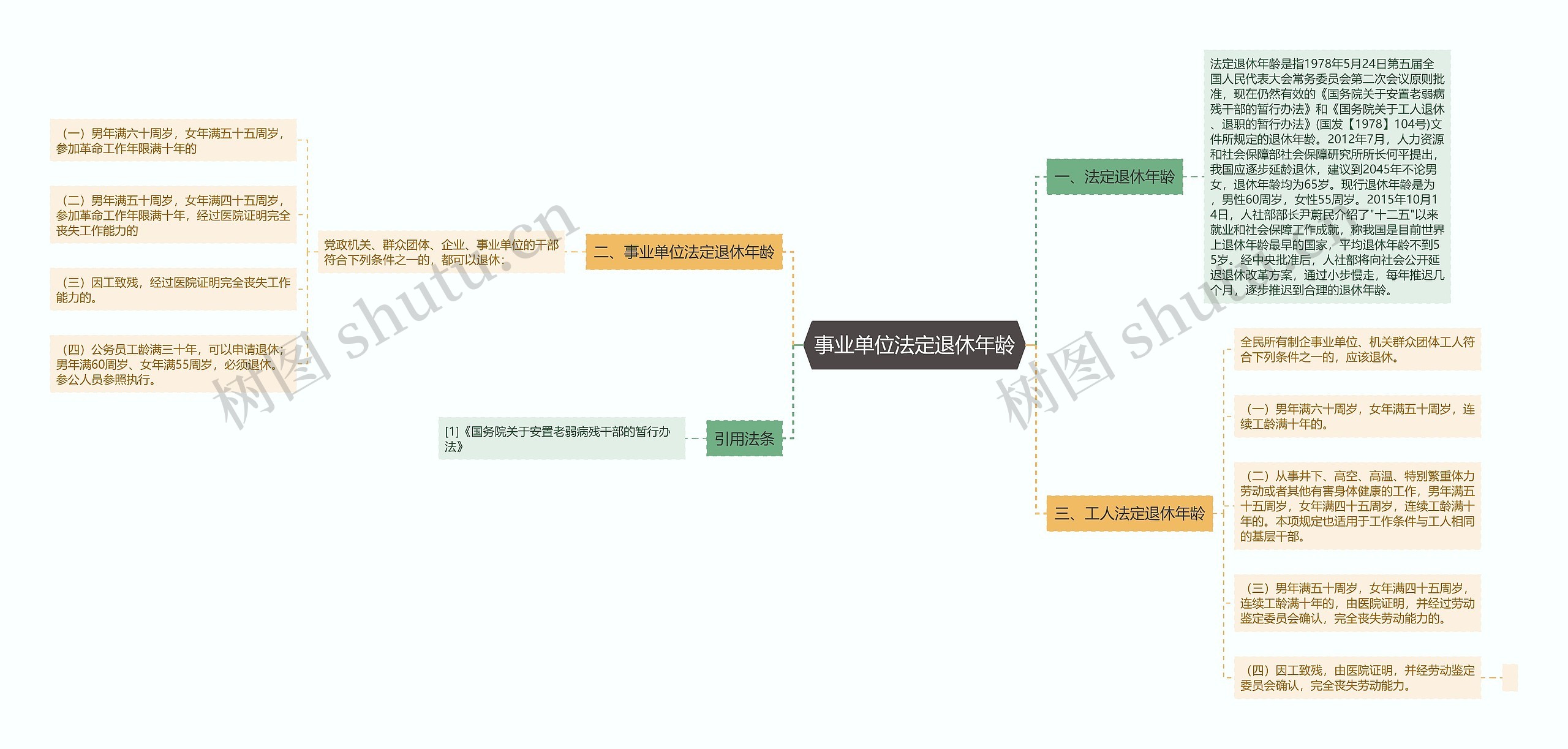 事业单位法定退休年龄思维导图