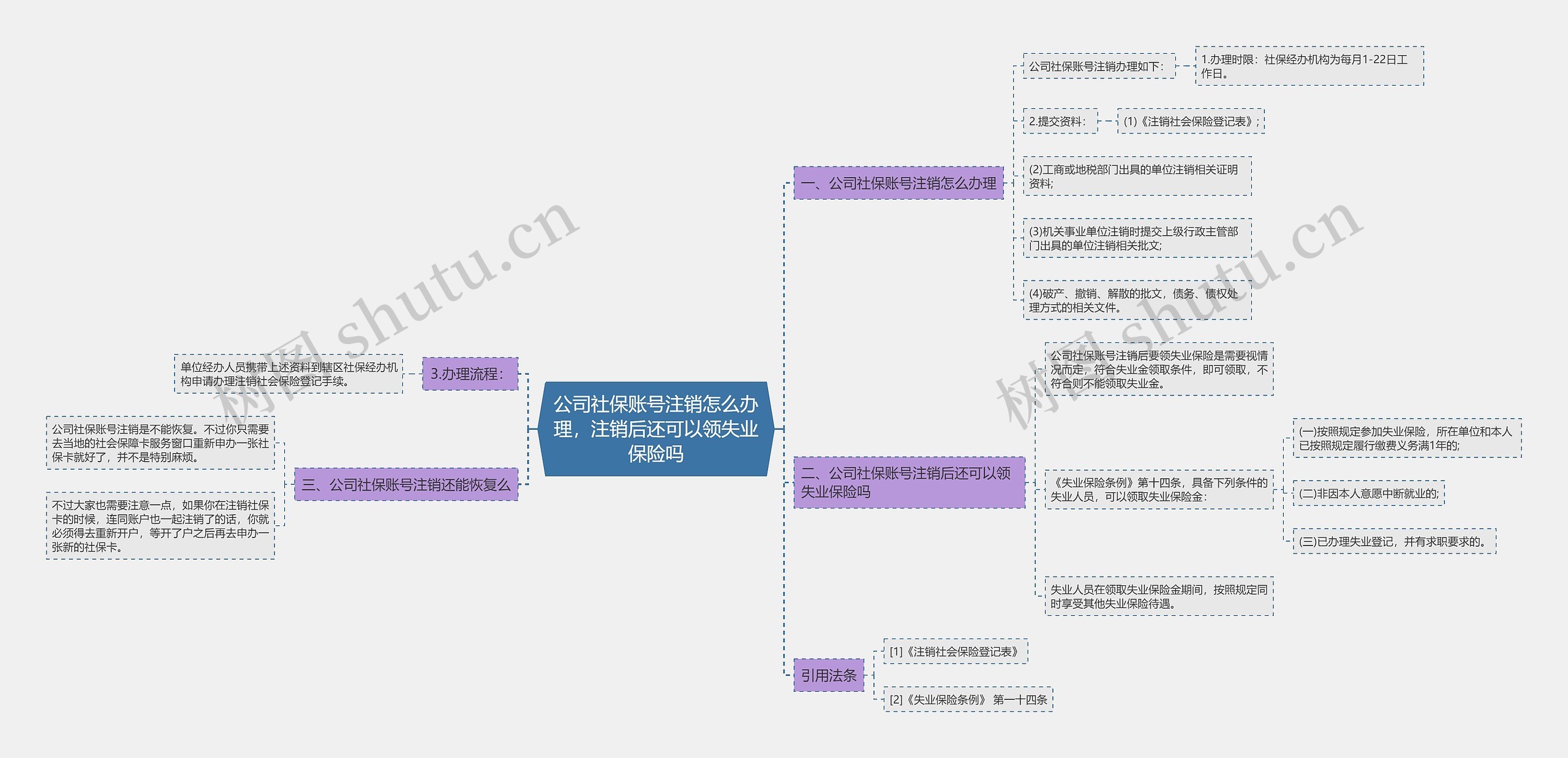 公司社保账号注销怎么办理，注销后还可以领失业保险吗