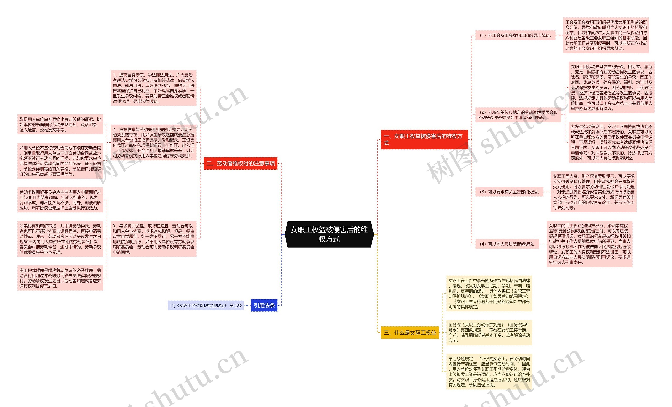 女职工权益被侵害后的维权方式 女职工权益被侵害后的维权方式