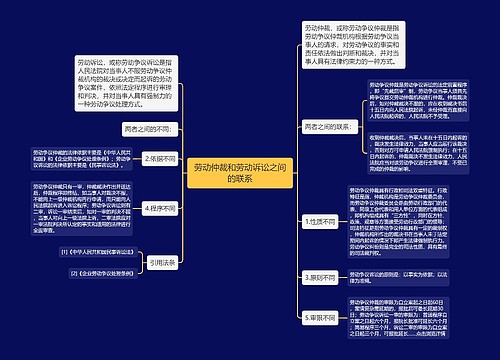 劳动仲裁和劳动诉讼之间的联系