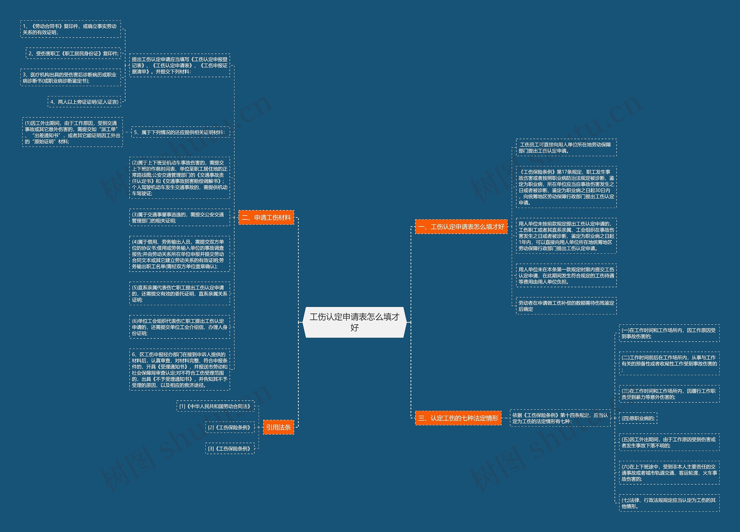 工伤认定申请表怎么填才好思维导图
