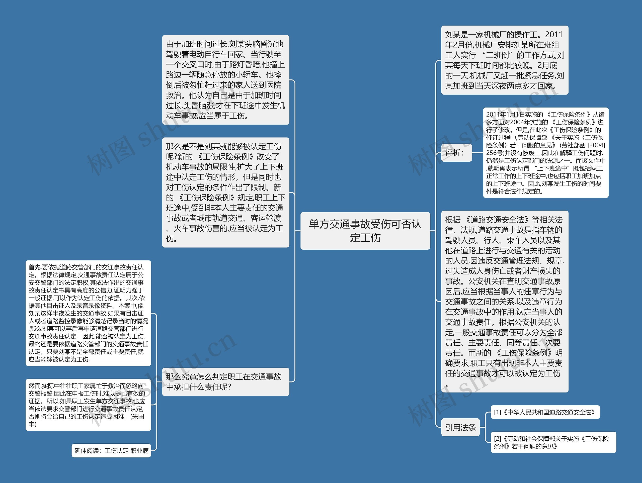 单方交通事故受伤可否认定工伤思维导图