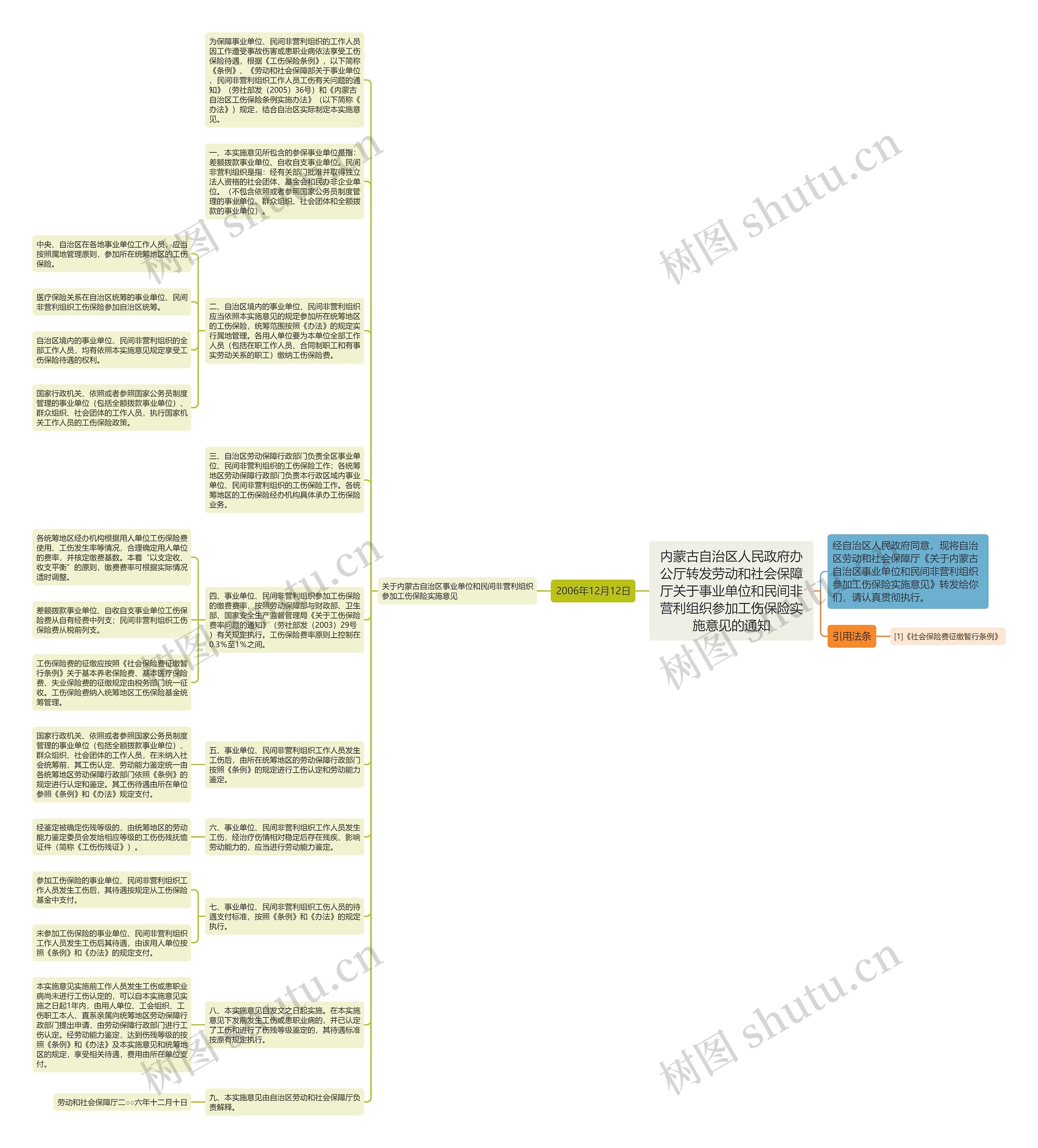 内蒙古自治区人民政府办公厅转发劳动和社会保障厅关于事业单位和民间非营利组织参加工伤保险实施意见的通知