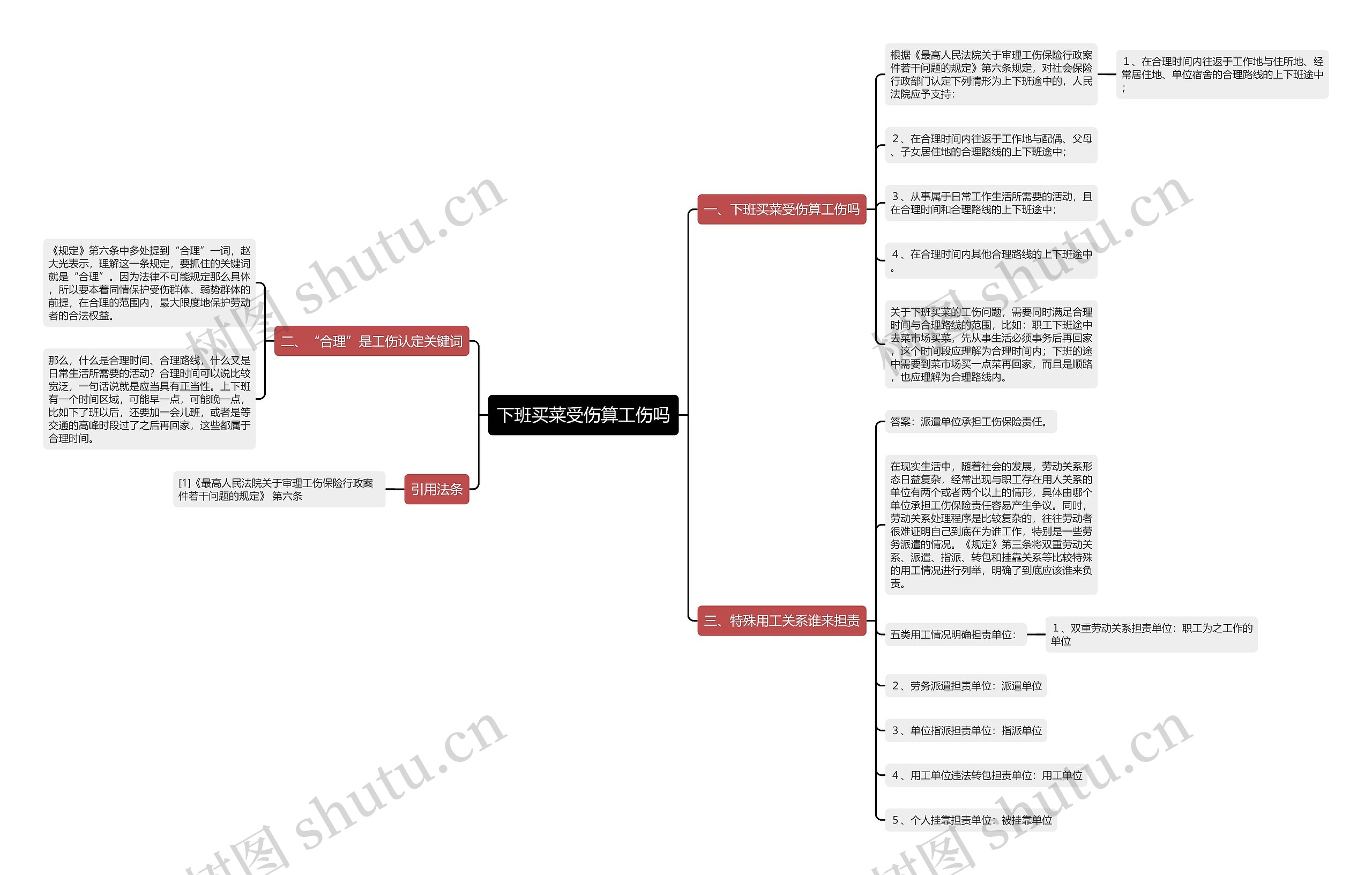 下班买菜受伤算工伤吗 下班买菜受伤算工伤吗