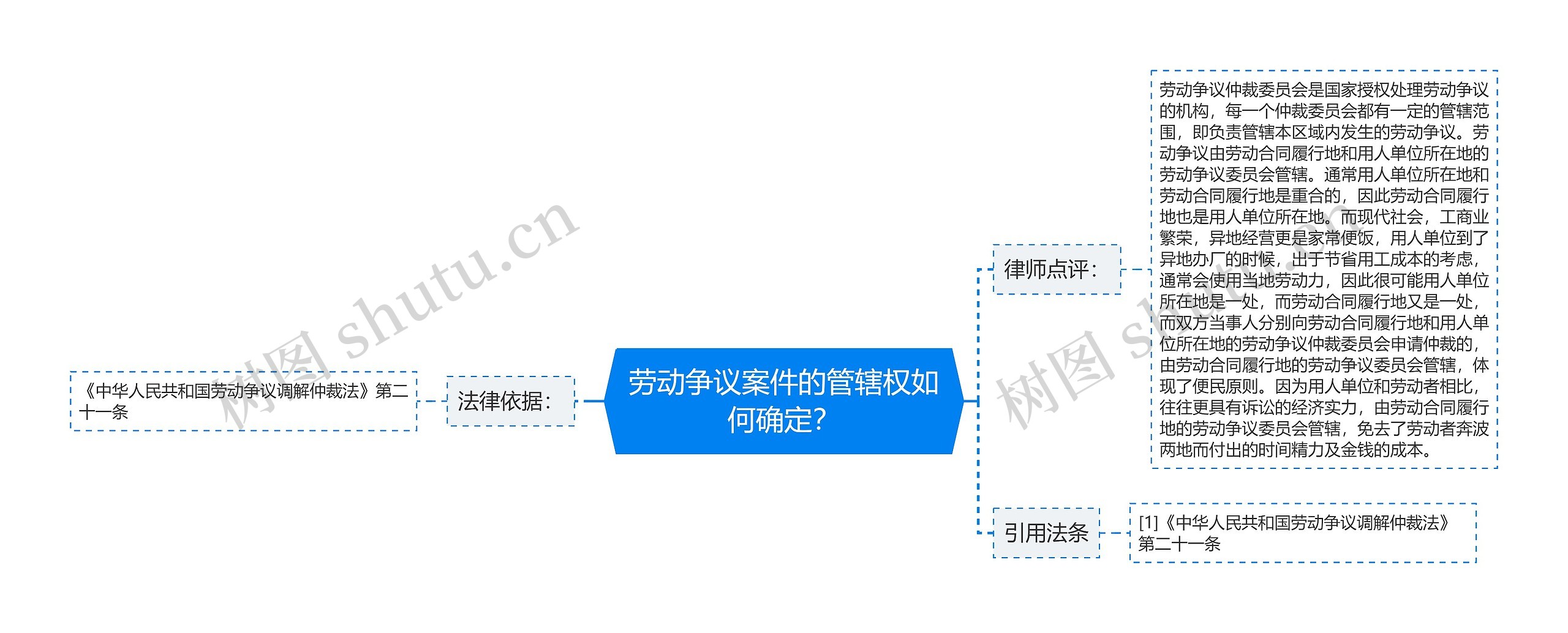 劳动争议案件的管辖权如何确定？