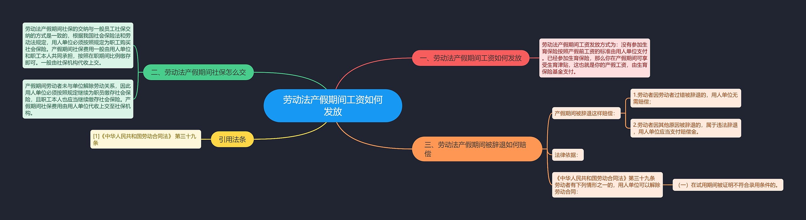 劳动法产假期间工资如何发放思维导图