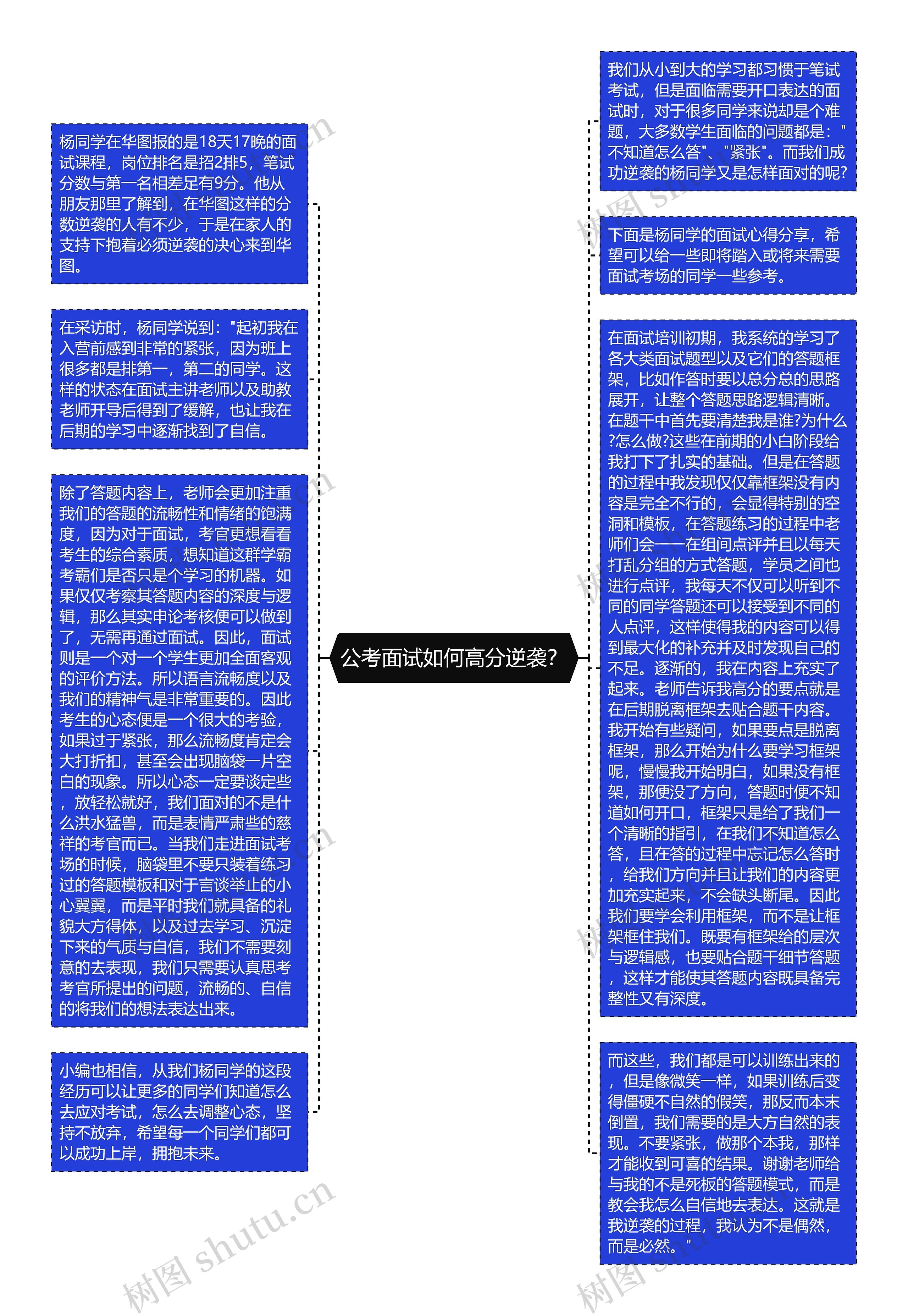 公考面试如何高分逆袭？思维导图