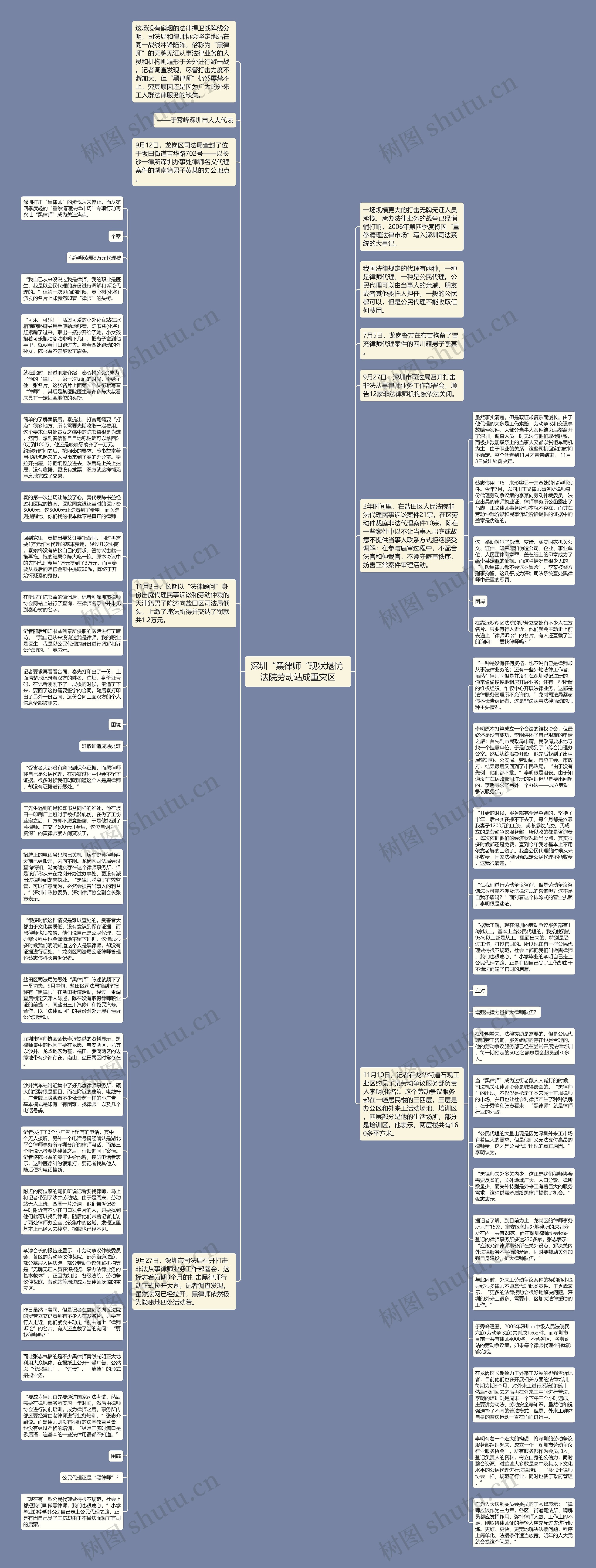 深圳“黑律师“现状堪忧 法院劳动站成重灾区思维导图