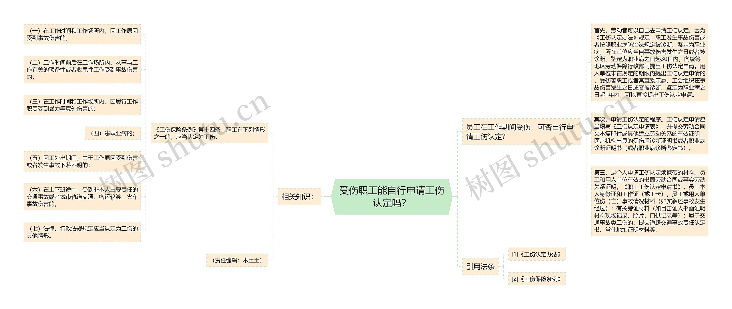 受伤职工能自行申请工伤认定吗？