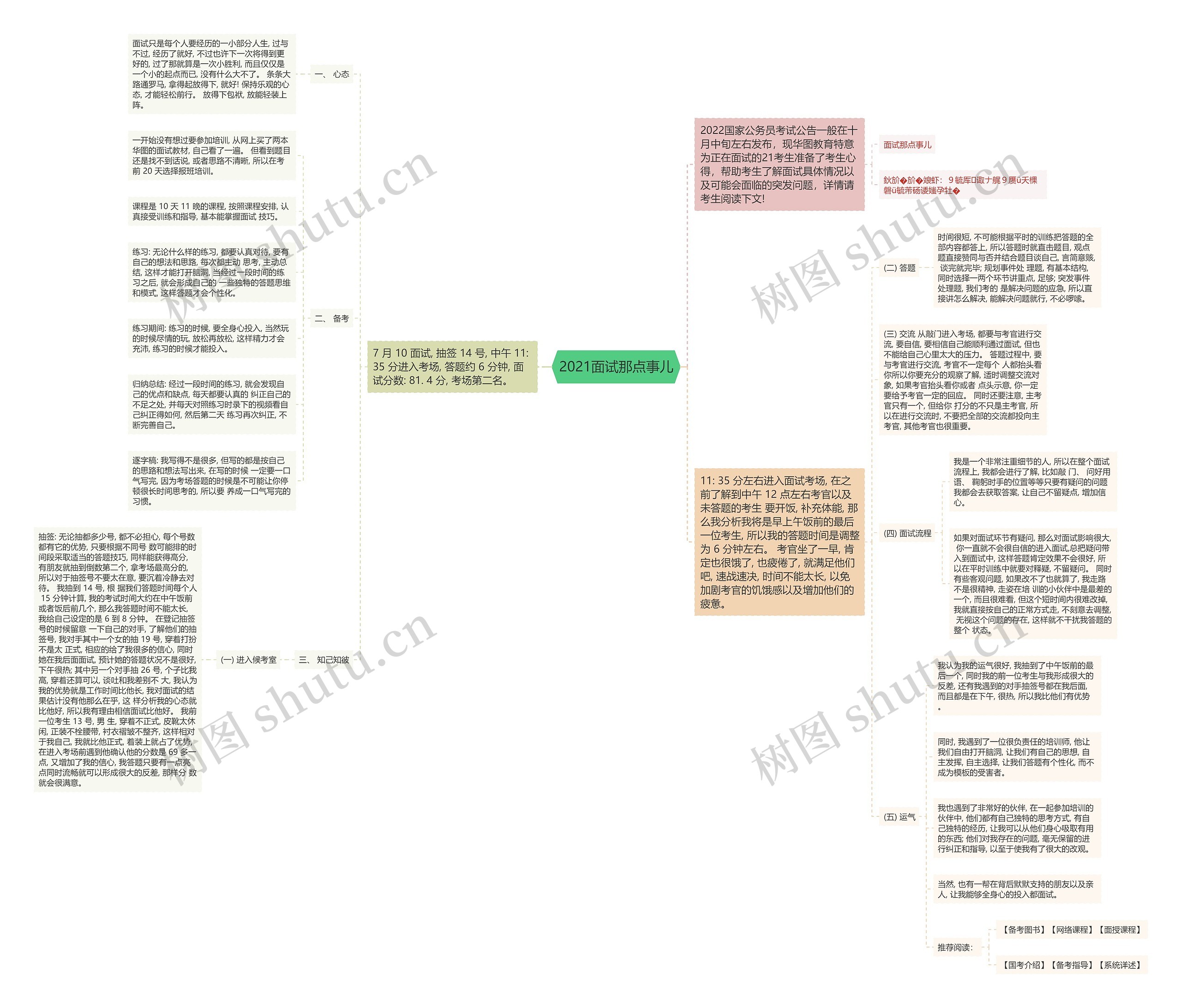 2021面试那点事儿思维导图