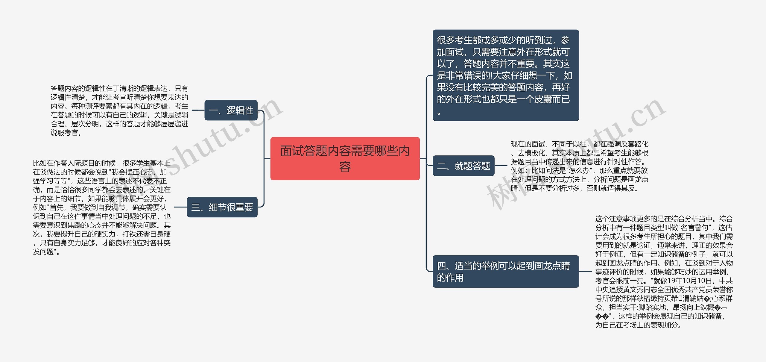 面试答题内容需要哪些内容