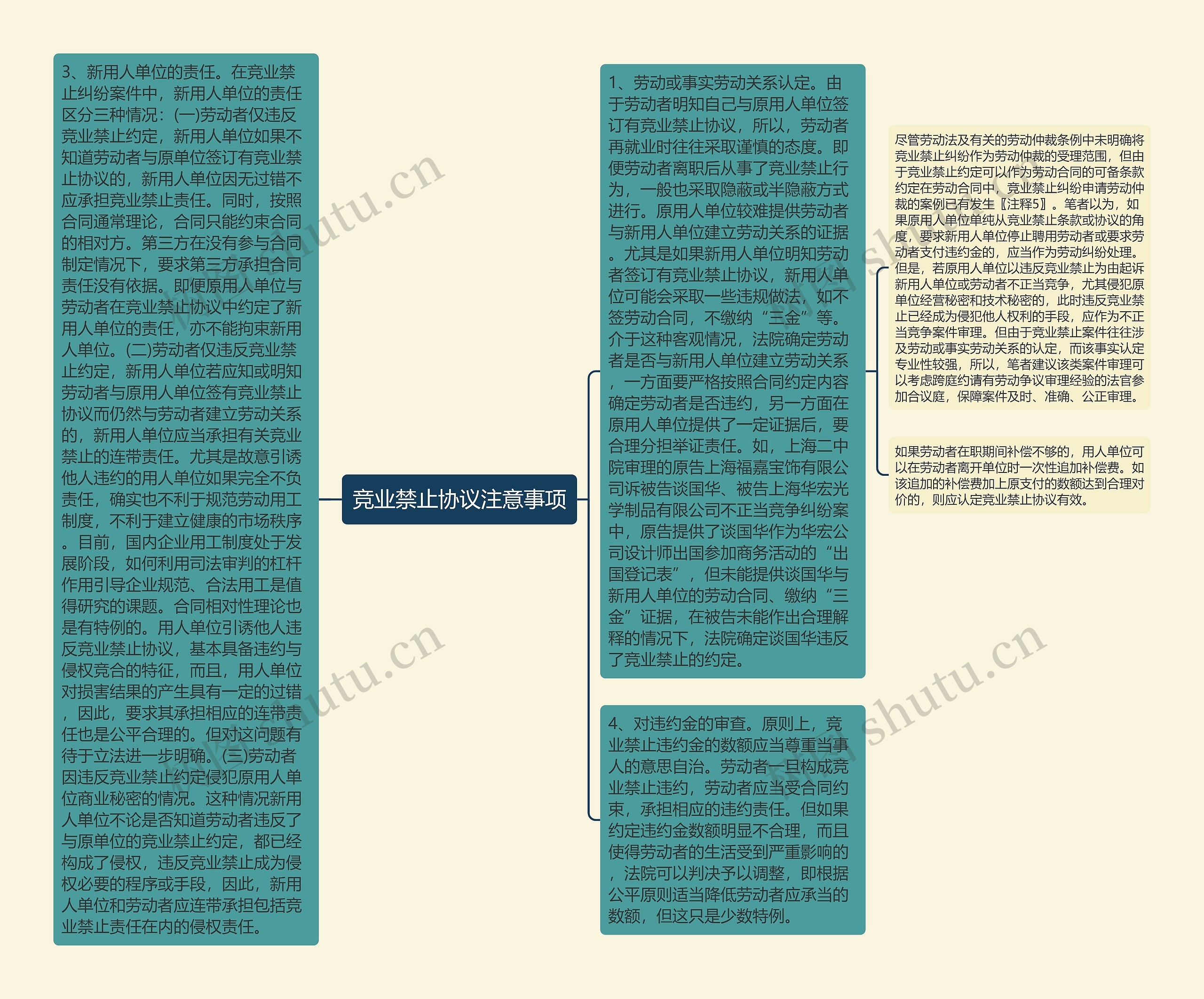 竞业禁止协议注意事项思维导图高清图 竞业禁止协议注意事项思维导图