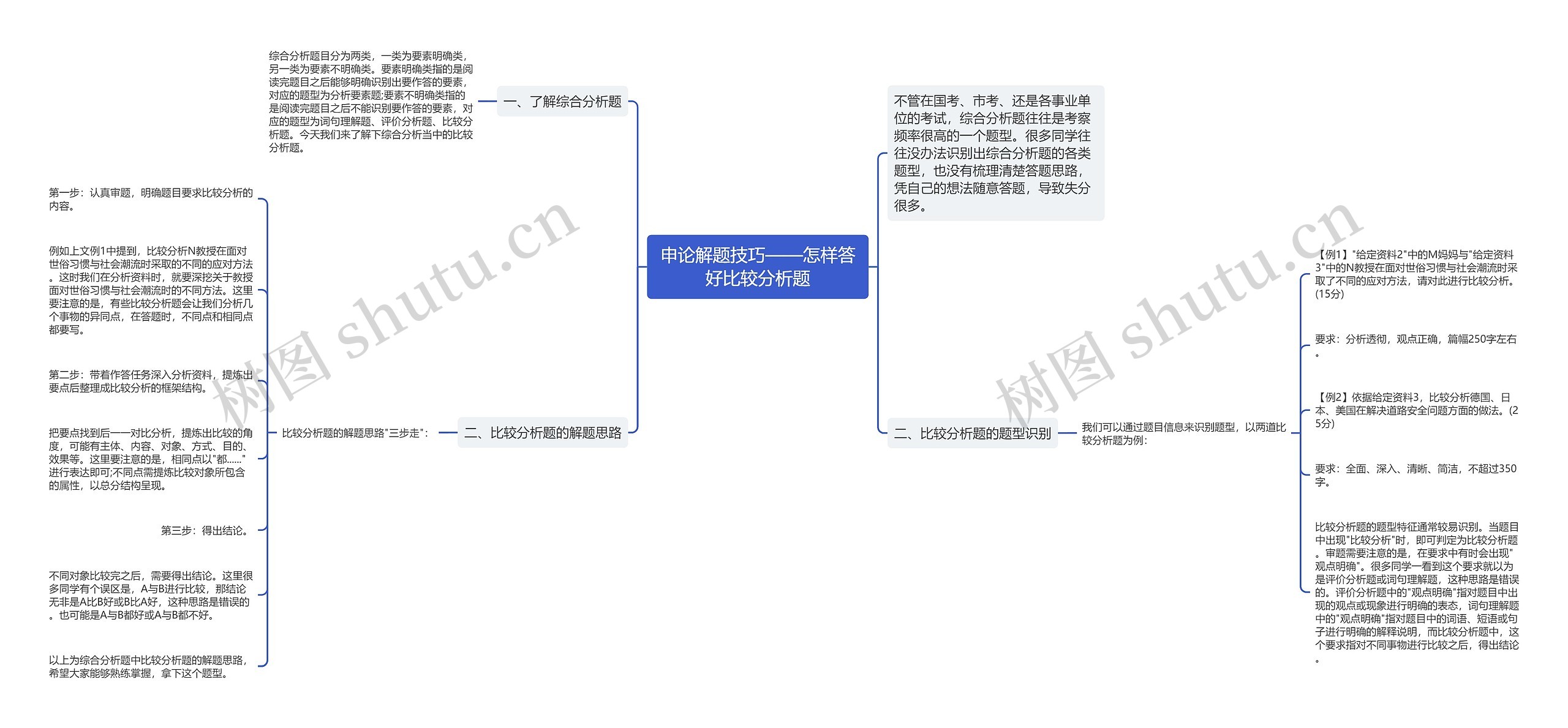 申论解题技巧——怎样答好比较分析题