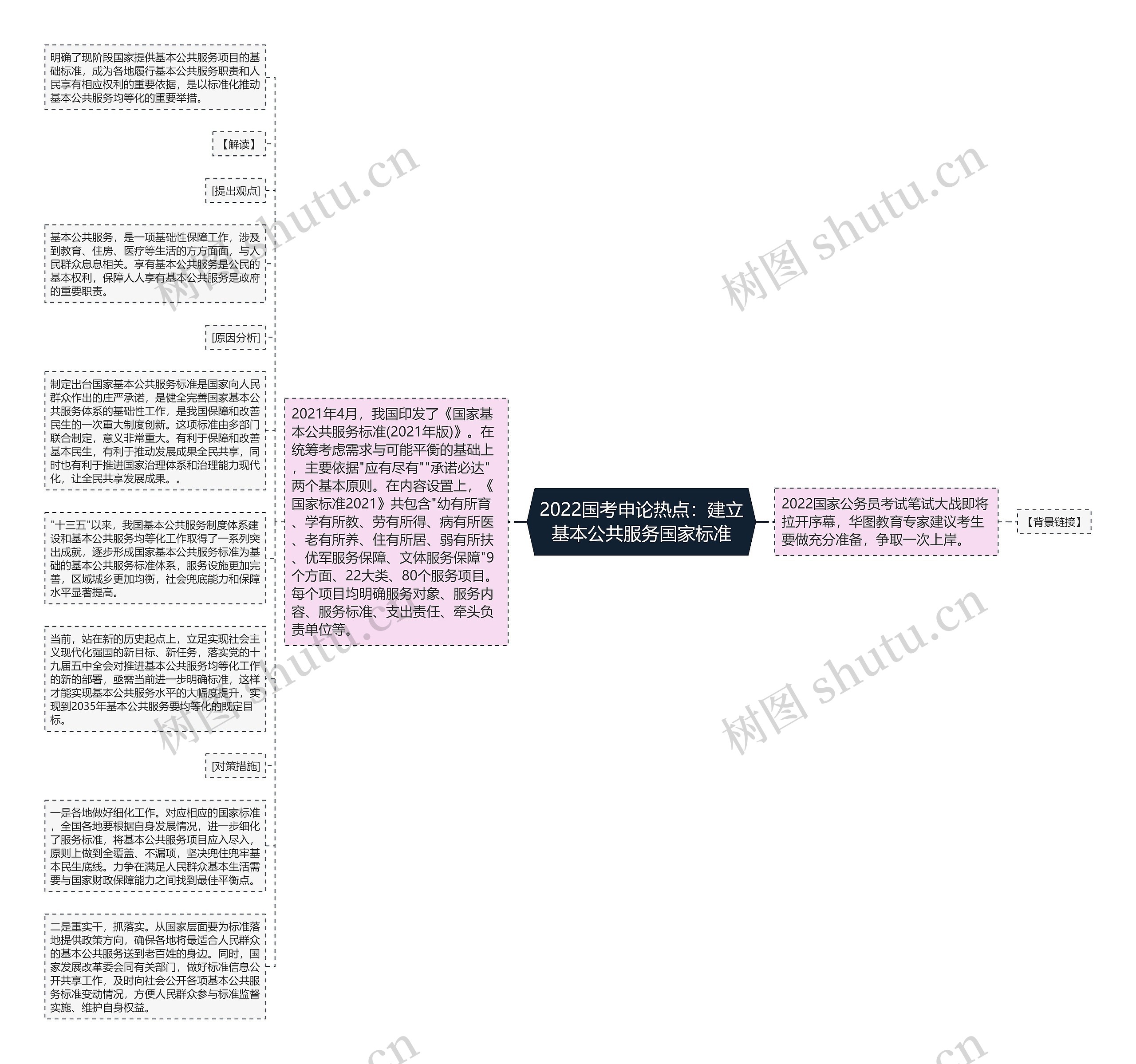 2022国考申论热点：建立基本公共服务国家标准