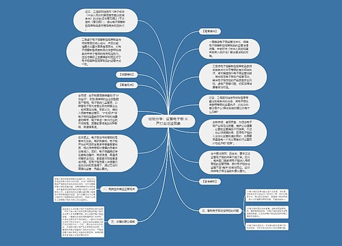 经验分享：监督电子烟 从严打击泛滥现象