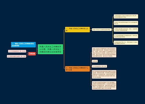 派遣人员发生工伤事故怎么处理，派遣人员发生工伤事故的责任应由谁承担