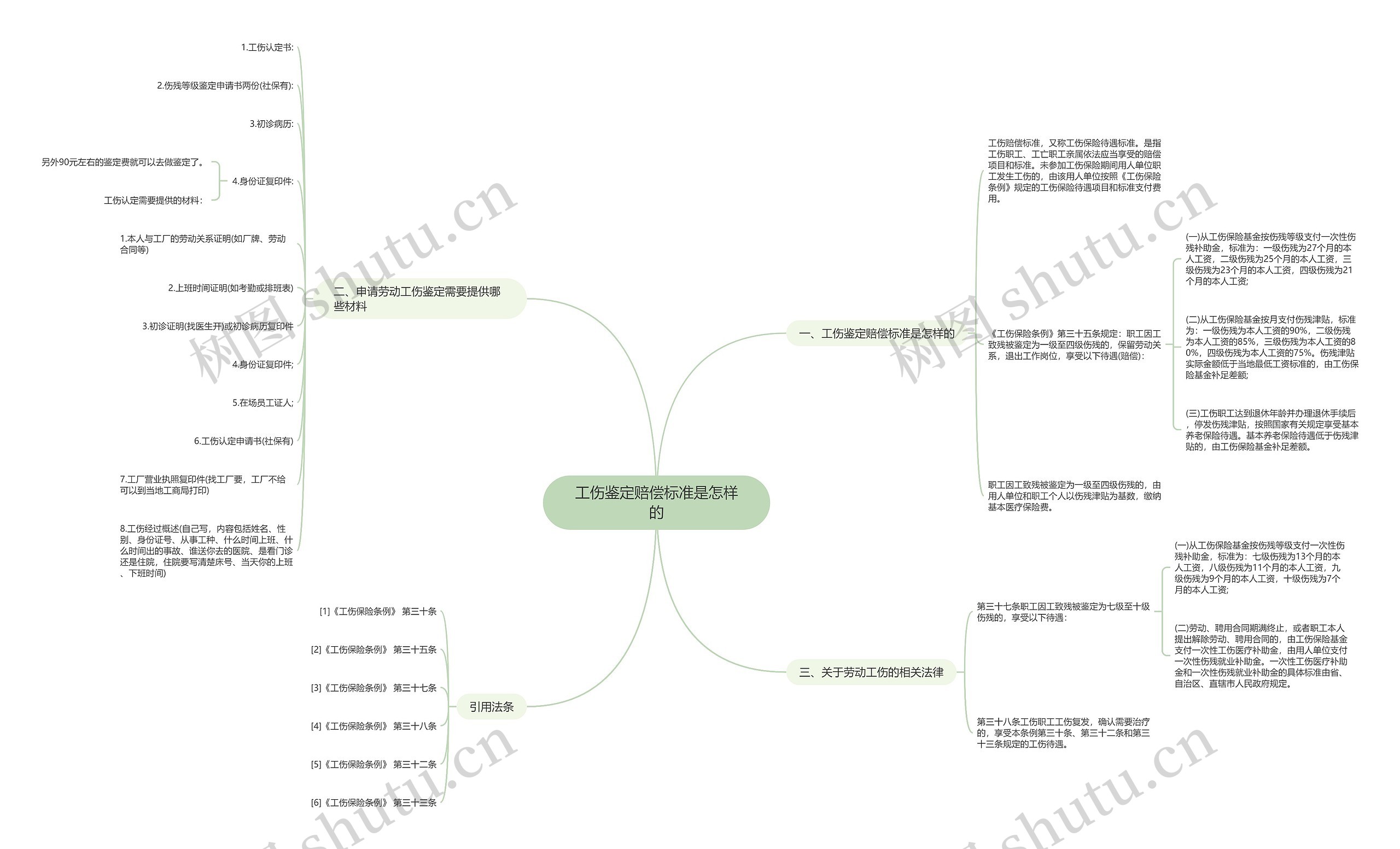 工伤鉴定赔偿标准是怎样的 工伤鉴定赔偿标准是怎样的