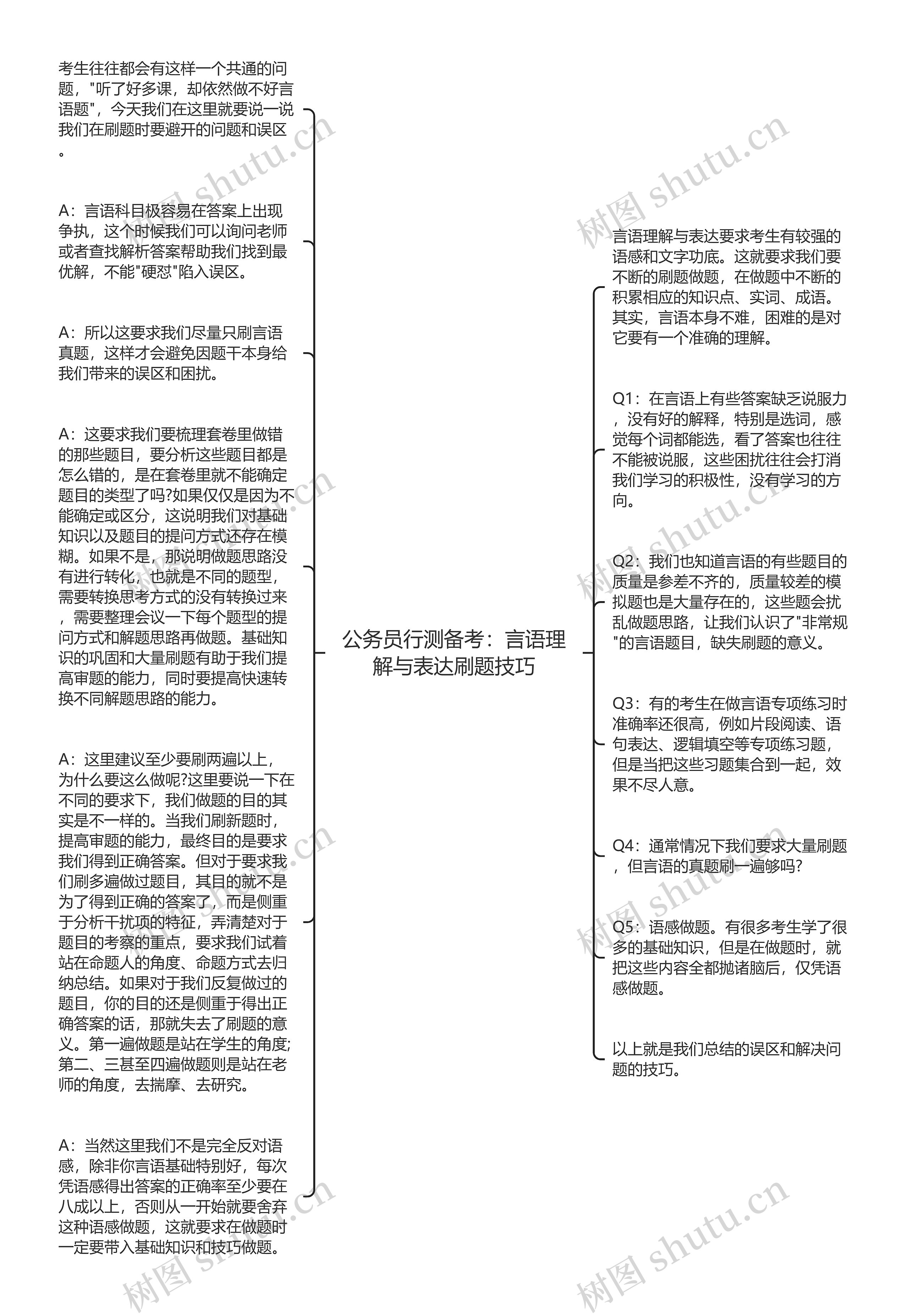 公务员行测备考：言语理解与表达刷题技巧