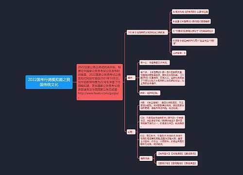 2022国考行测模拟题之我国传统文化